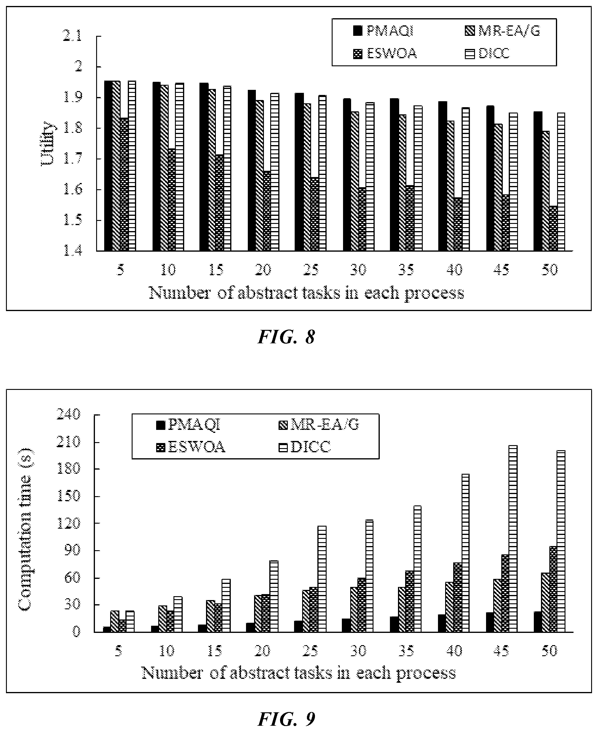 Patent US12367077 Figure 5 – Optimization method for large-scale cloud service processes