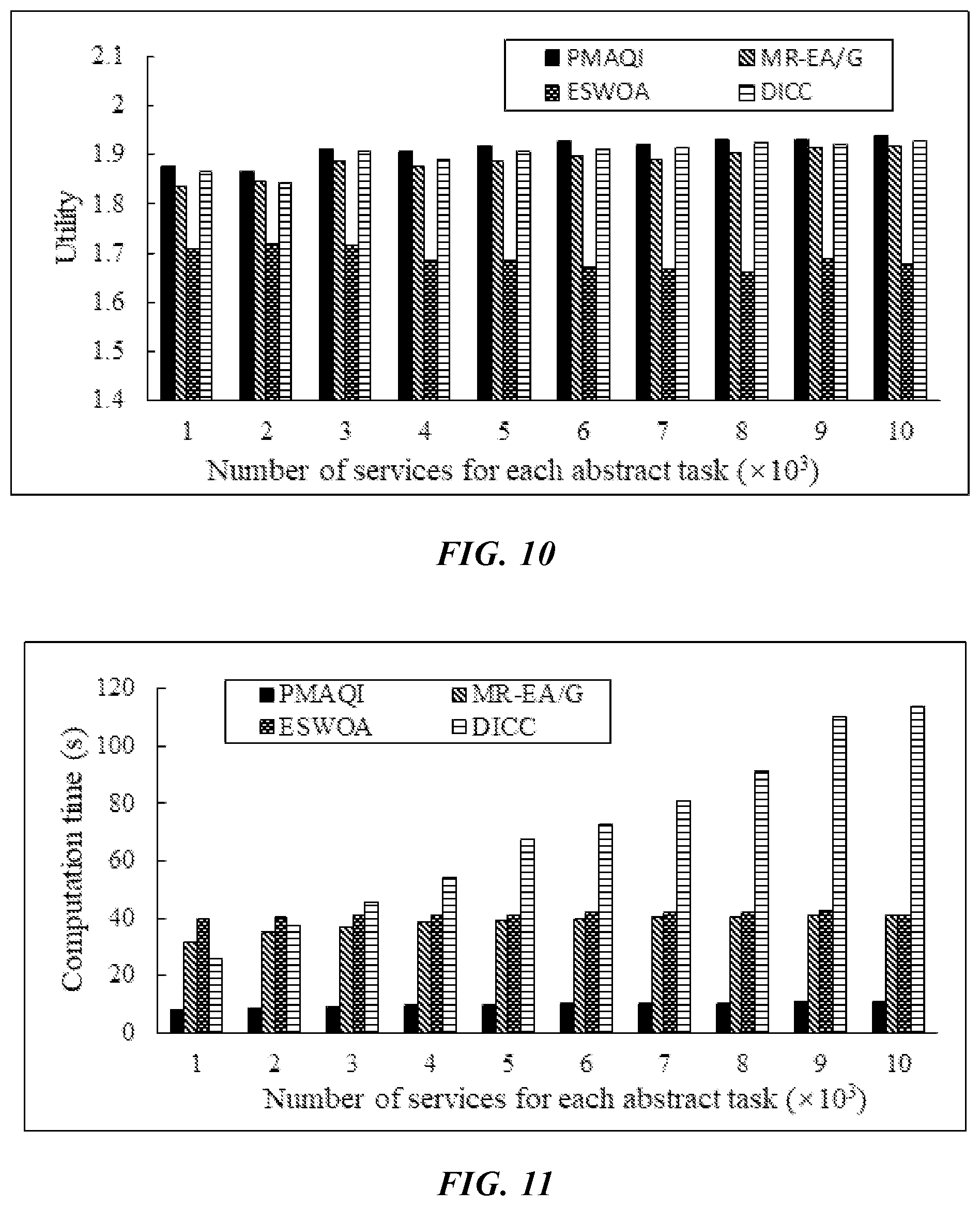 Patent US12367077 Figure 6 – Optimization method for large-scale cloud service processes