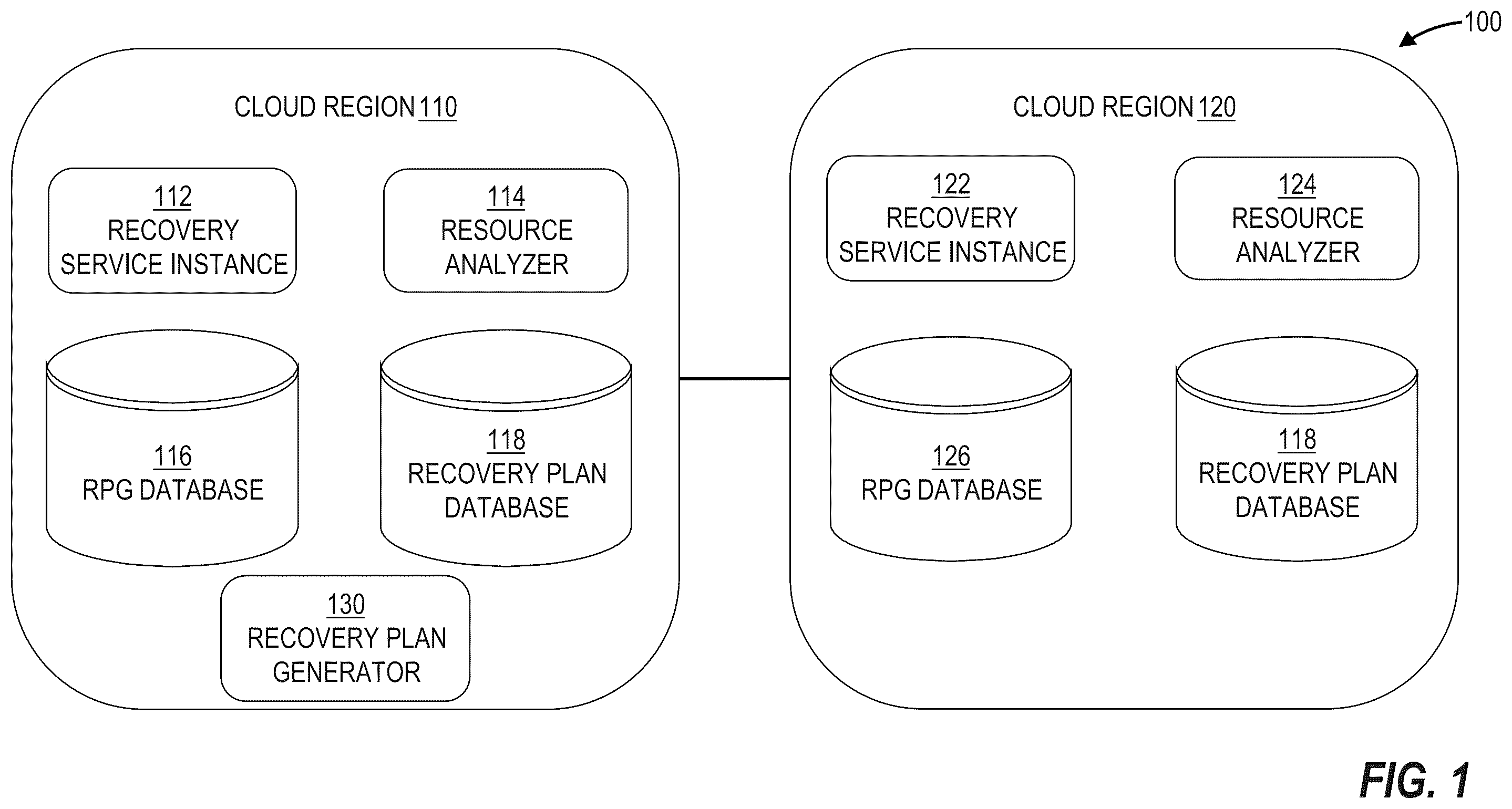 Patent US12367078 Figure 1 – Performing a recovery drill for an application stack using a recovery protection group
