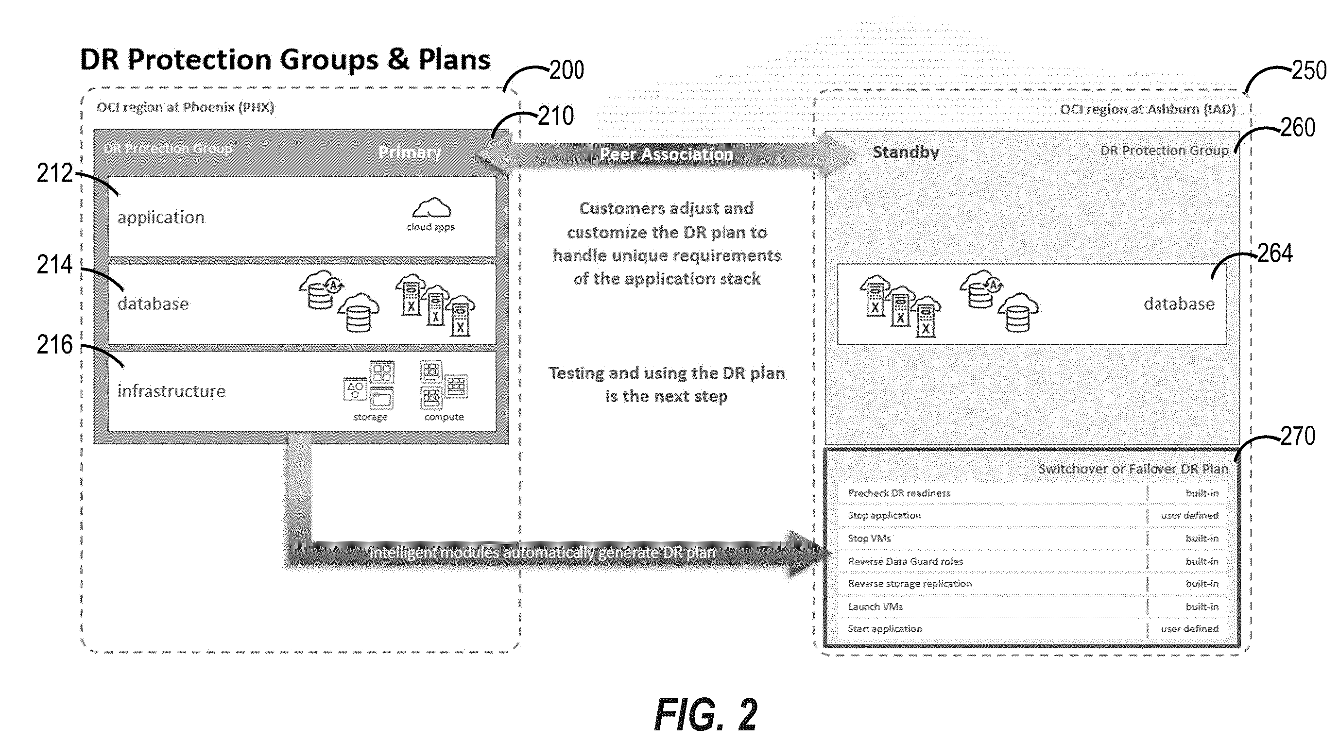 Patent US12367078 Figure 2 – Performing a recovery drill for an application stack using a recovery protection group