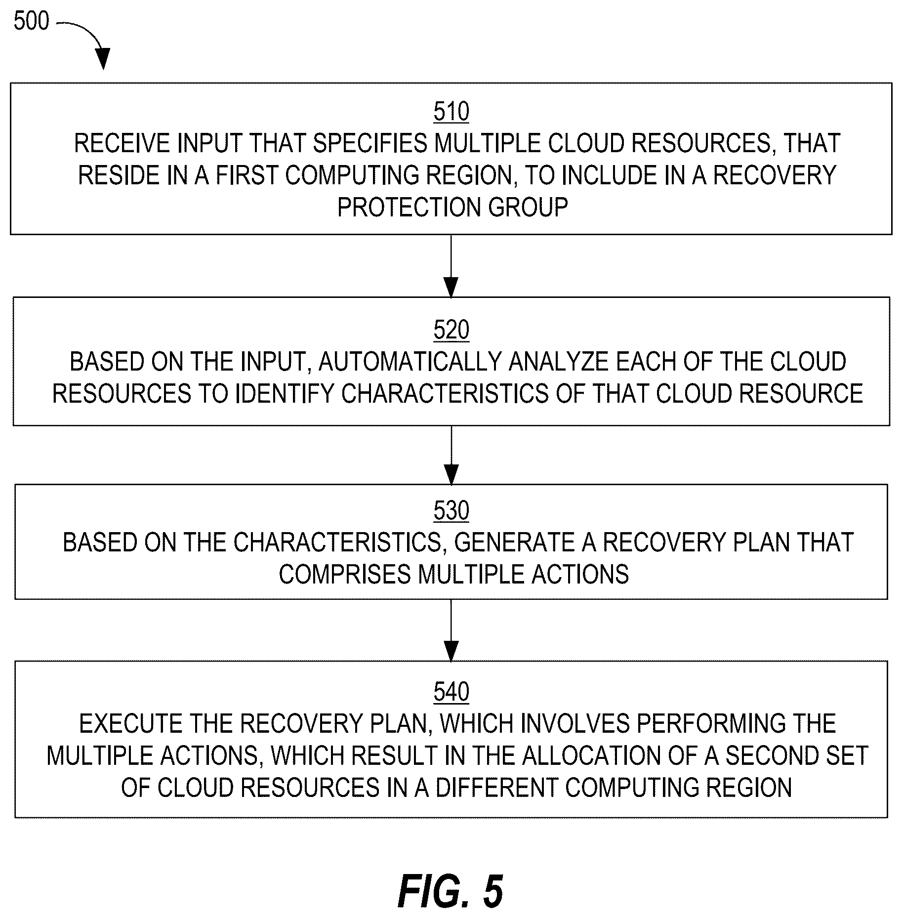 Patent US12367078 Figure 7 – Performing a recovery drill for an application stack using a recovery protection group