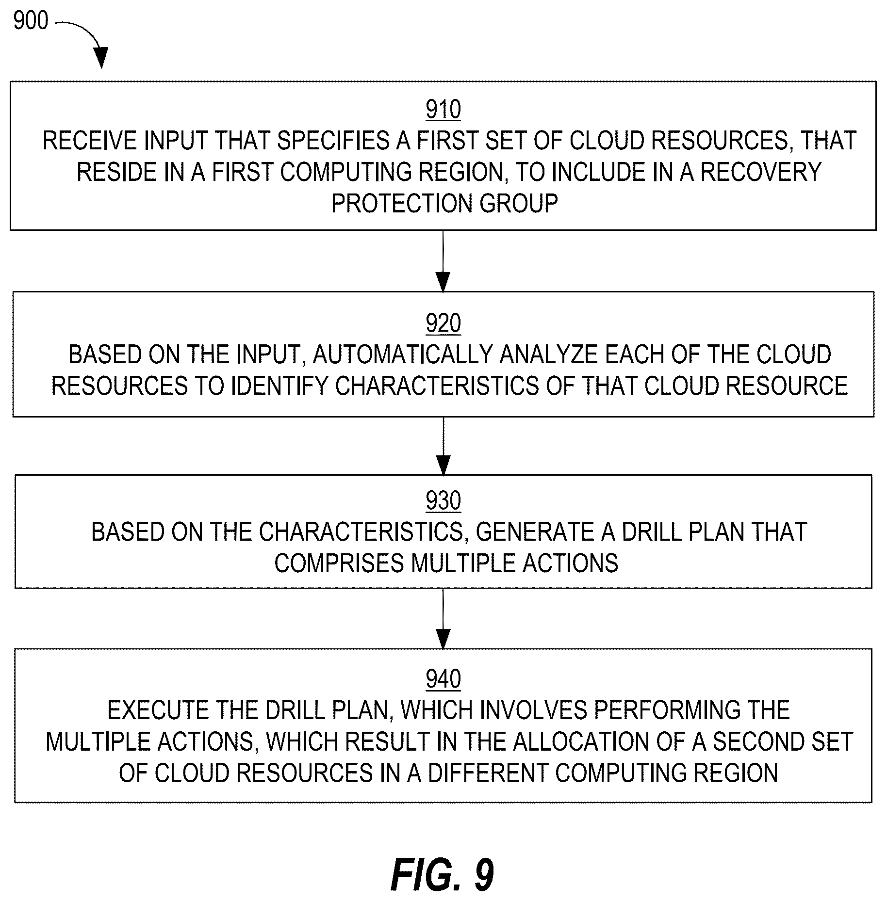 Patent US12367078 Figure 12 – Performing a recovery drill for an application stack using a recovery protection group