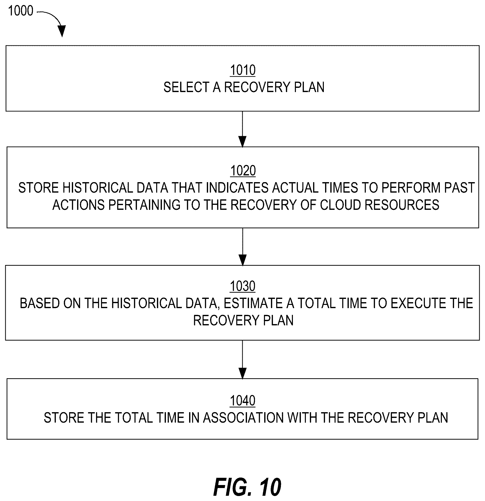 Patent US12367078 Figure 13 – Performing a recovery drill for an application stack using a recovery protection group