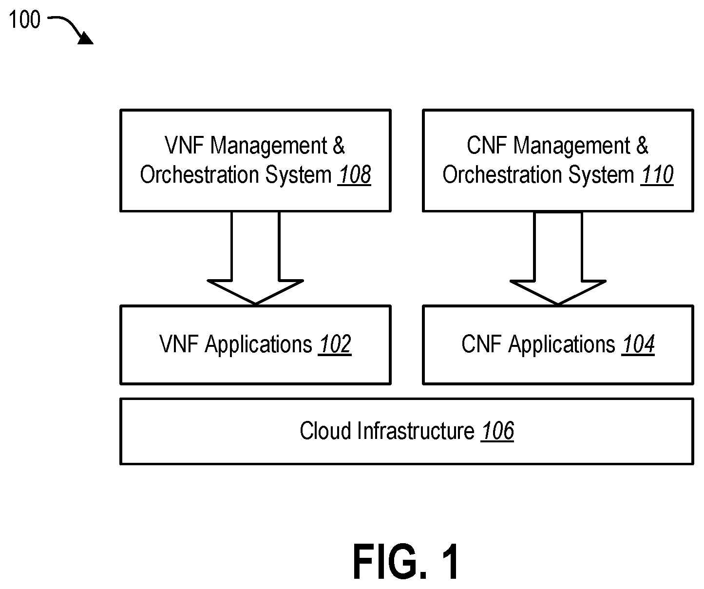 Patent US12367079 Figure 1 – Management and orchestration in a hybrid applications environment
