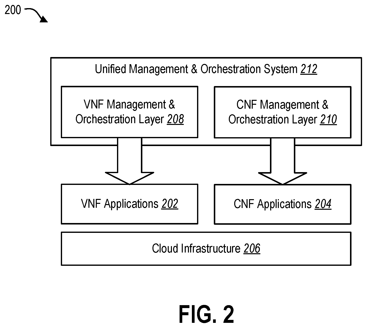 Patent US12367079 Figure 2 – Management and orchestration in a hybrid applications environment