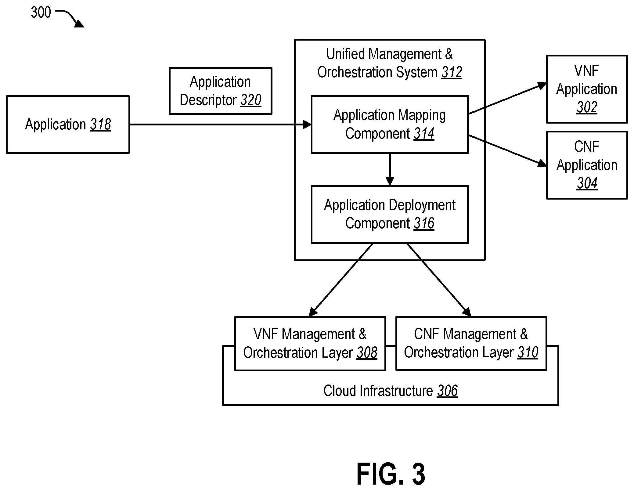 Patent US12367079 Figure 3 – Management and orchestration in a hybrid applications environment