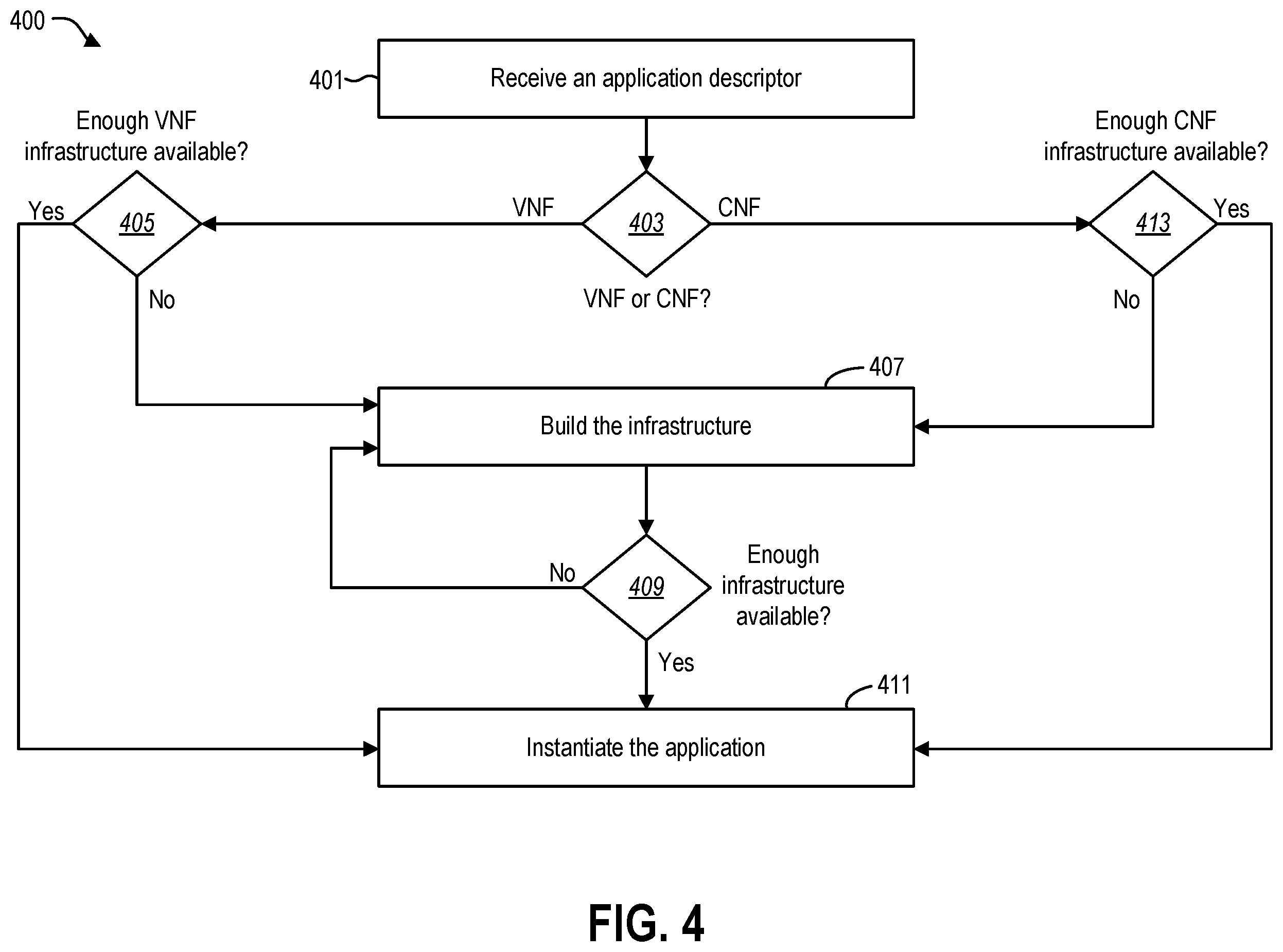 Patent US12367079 Figure 4 – Management and orchestration in a hybrid applications environment