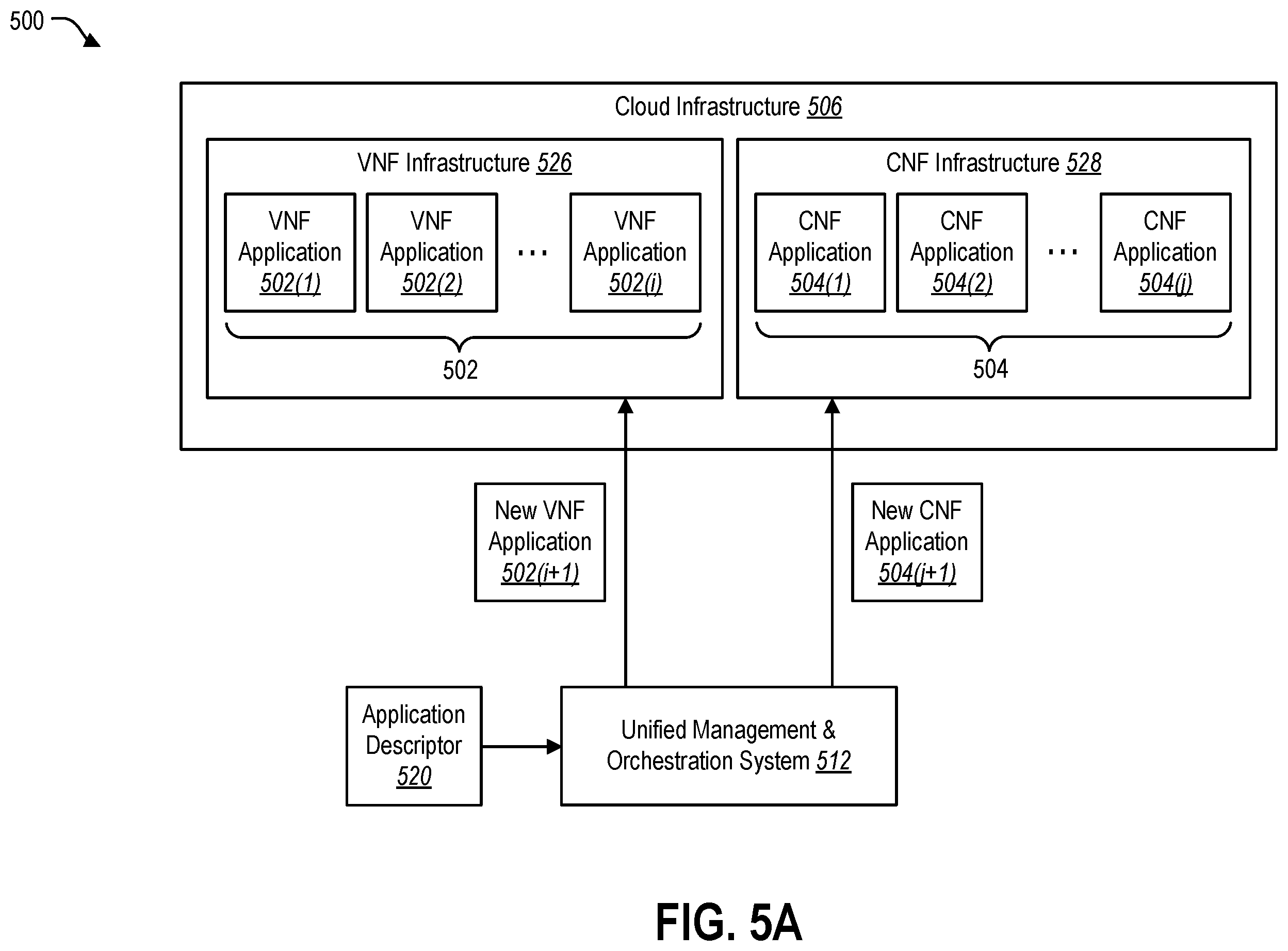 Patent US12367079 Figure 5 – Management and orchestration in a hybrid applications environment