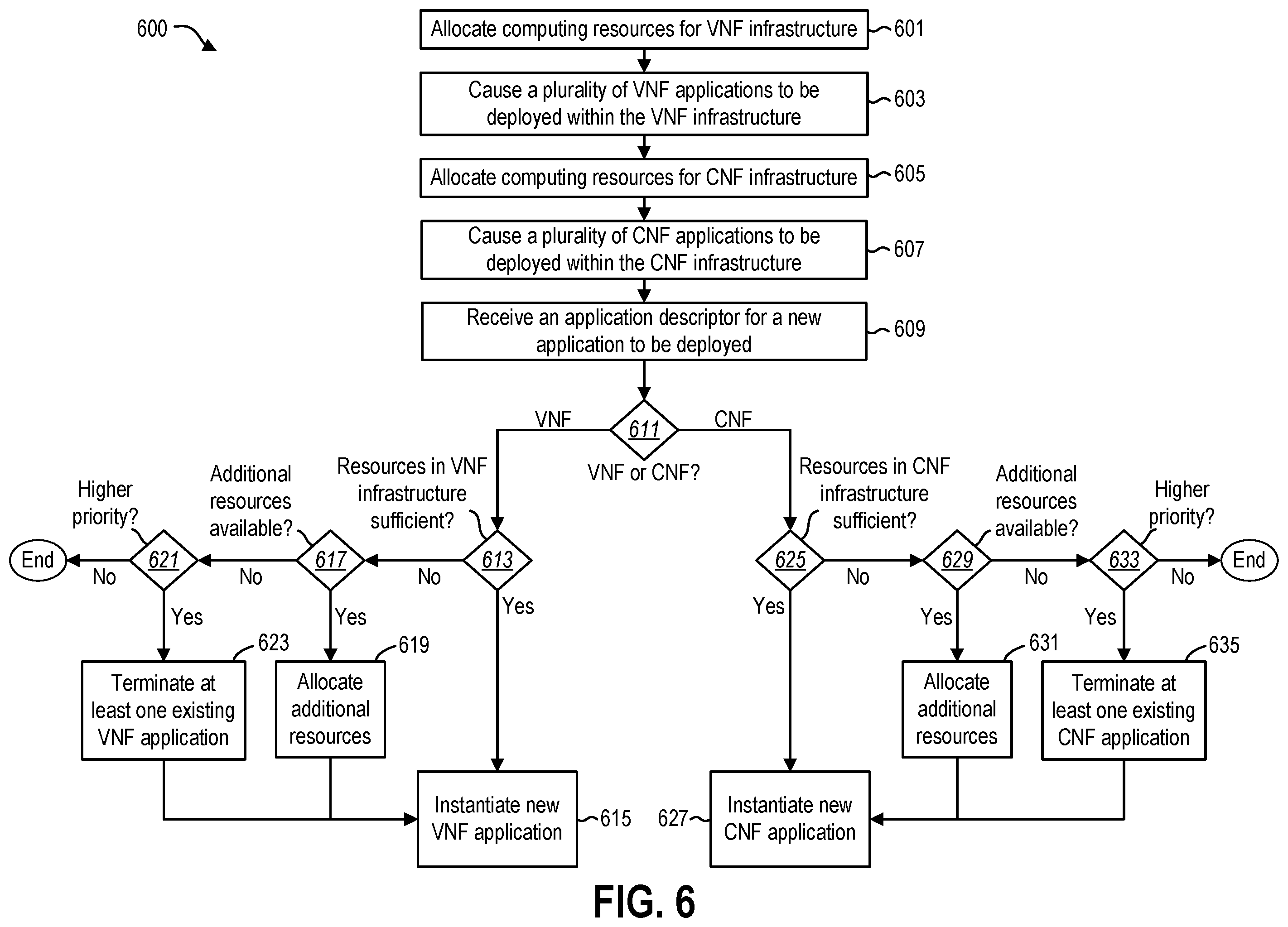 Patent US12367079 Figure 7 – Management and orchestration in a hybrid applications environment