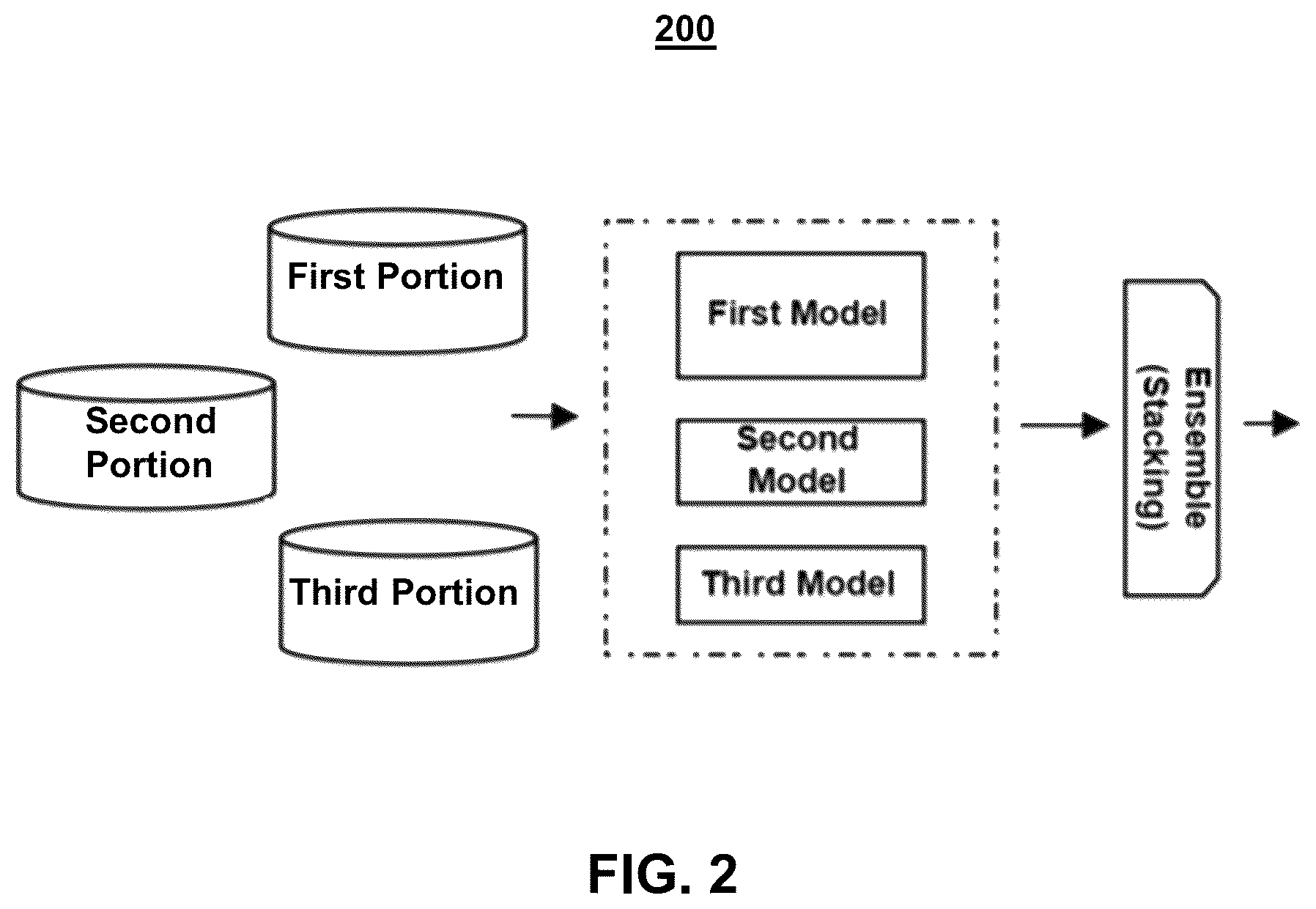 Patent US12367080 Figure 2 – Systems and methods for correlating probability models with non-homogenous time dependencies to generate time-specific data processing predictions