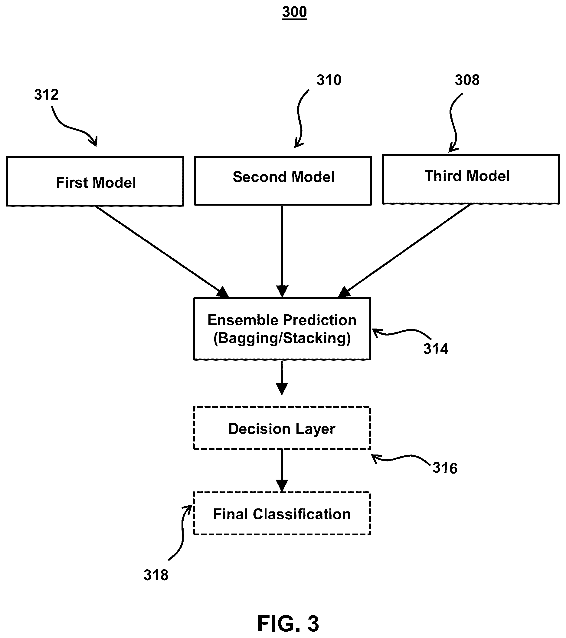 Patent US12367080 Figure 3 – Systems and methods for correlating probability models with non-homogenous time dependencies to generate time-specific data processing predictions