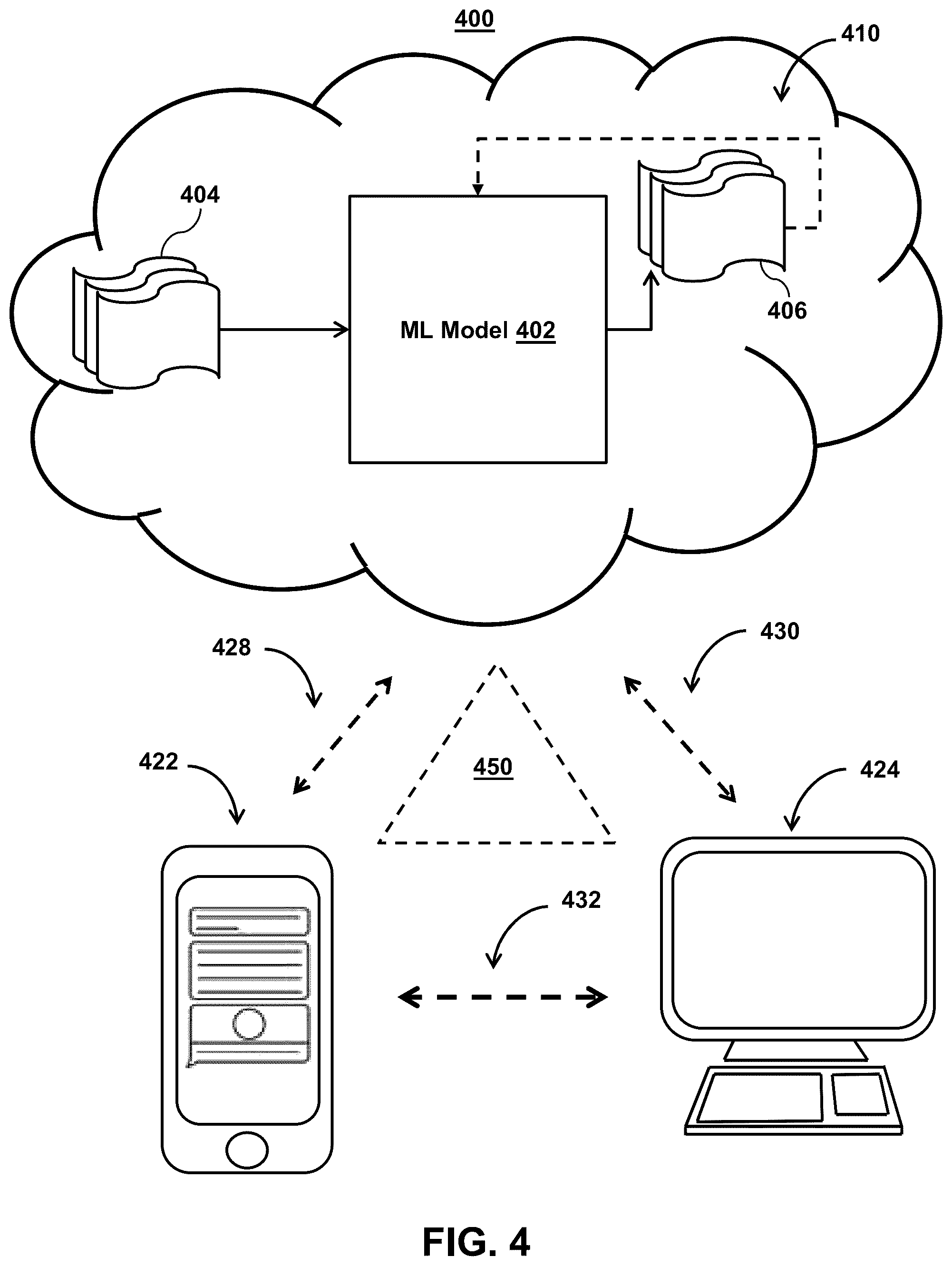 Patent US12367080 Figure 4 – Systems and methods for correlating probability models with non-homogenous time dependencies to generate time-specific data processing predictions