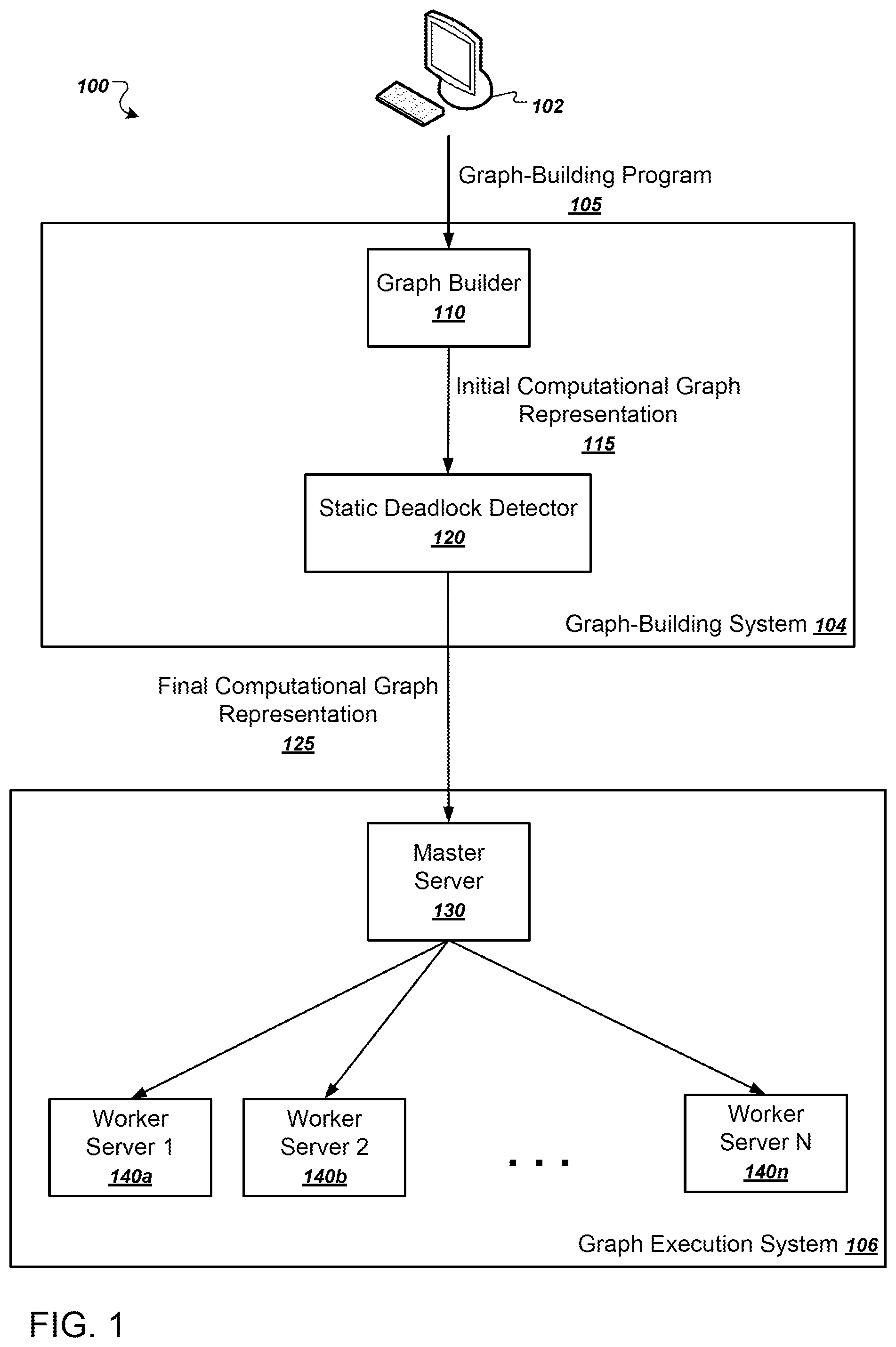 Patent US12367081 Figure 1 – Computational graph critical sections