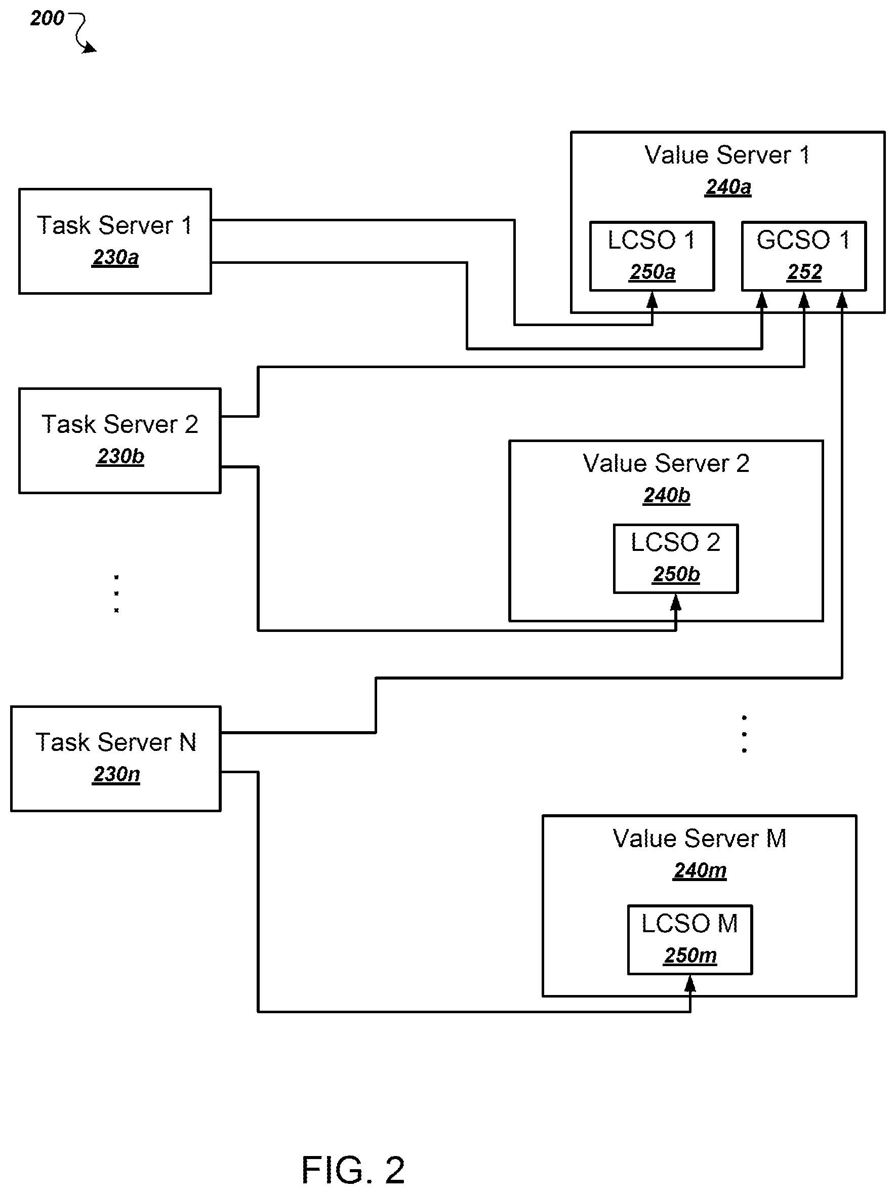 Patent US12367081 Figure 2 – Computational graph critical sections