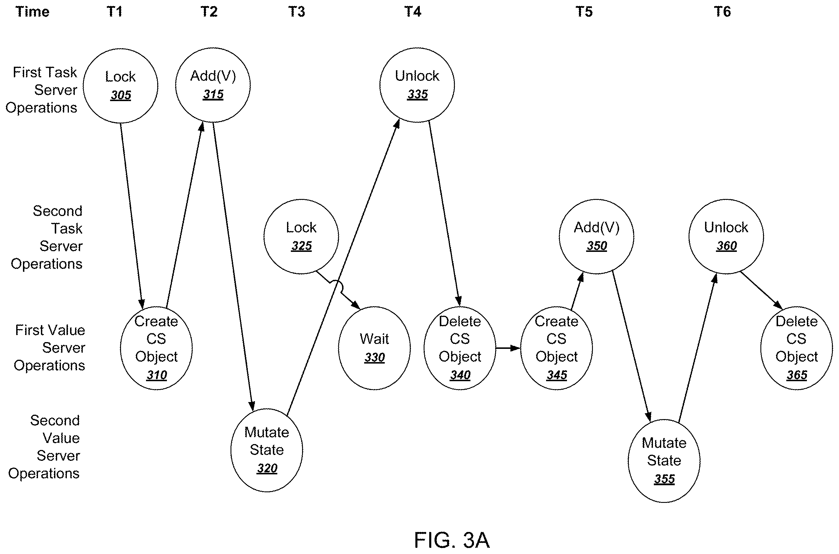 Patent US12367081 Figure 3 – Computational graph critical sections