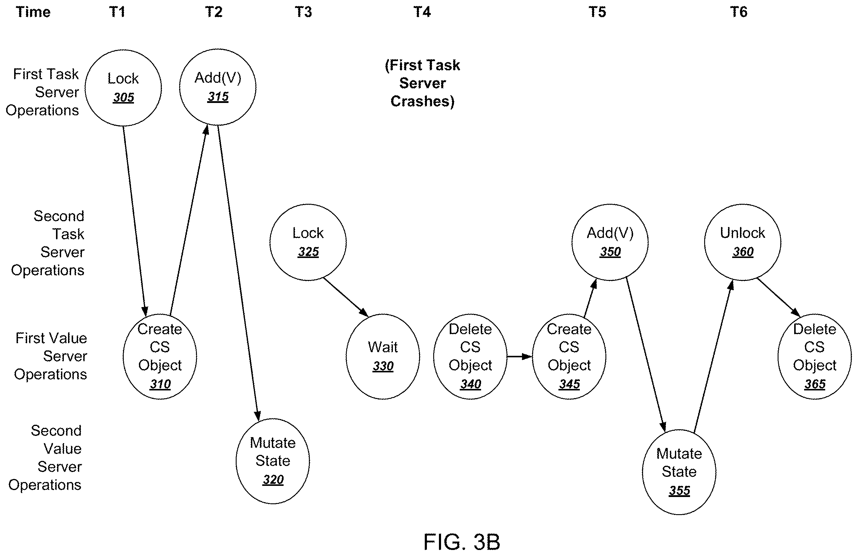 Patent US12367081 Figure 4 – Computational graph critical sections