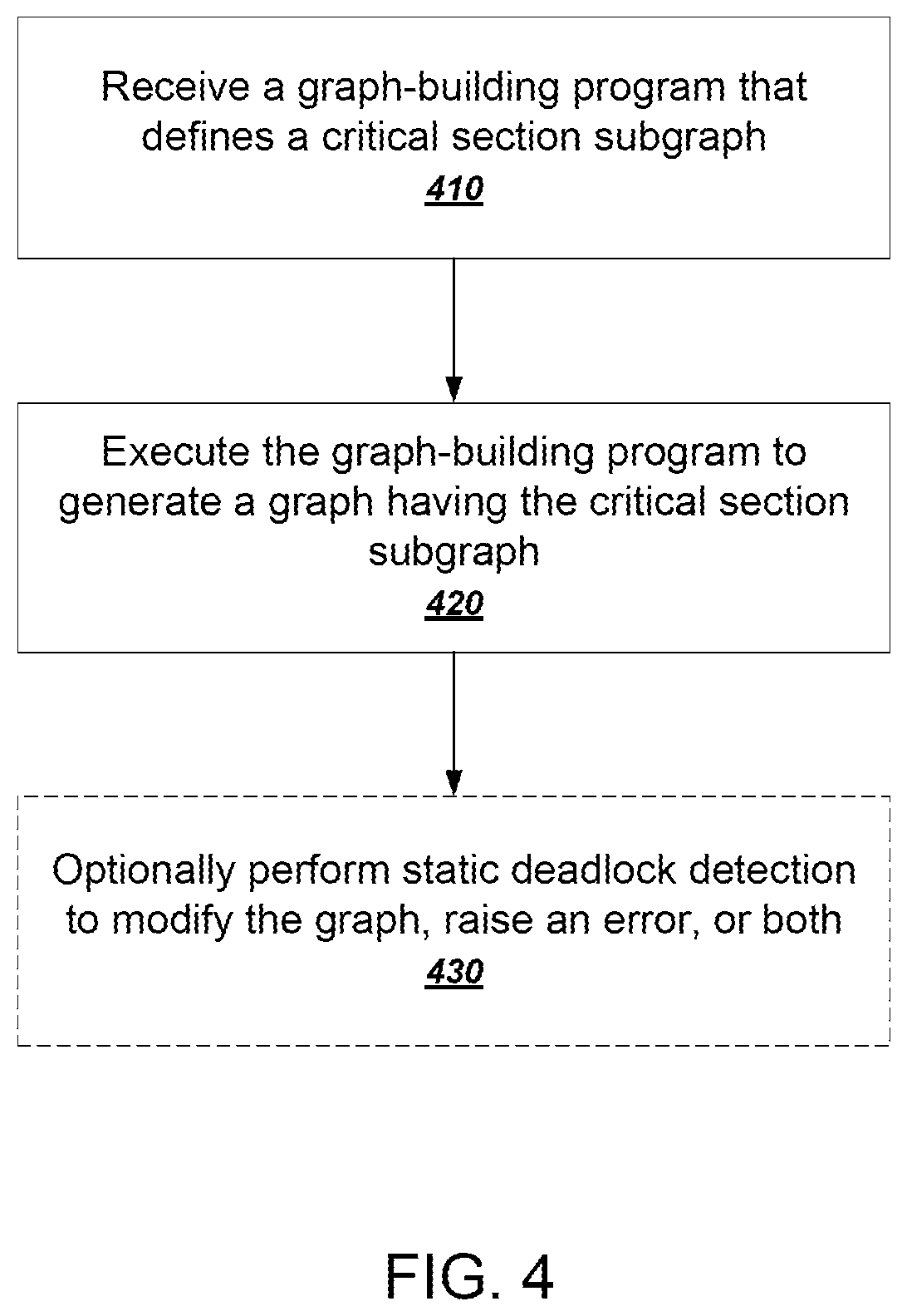 Patent US12367081 Figure 5 – Computational graph critical sections