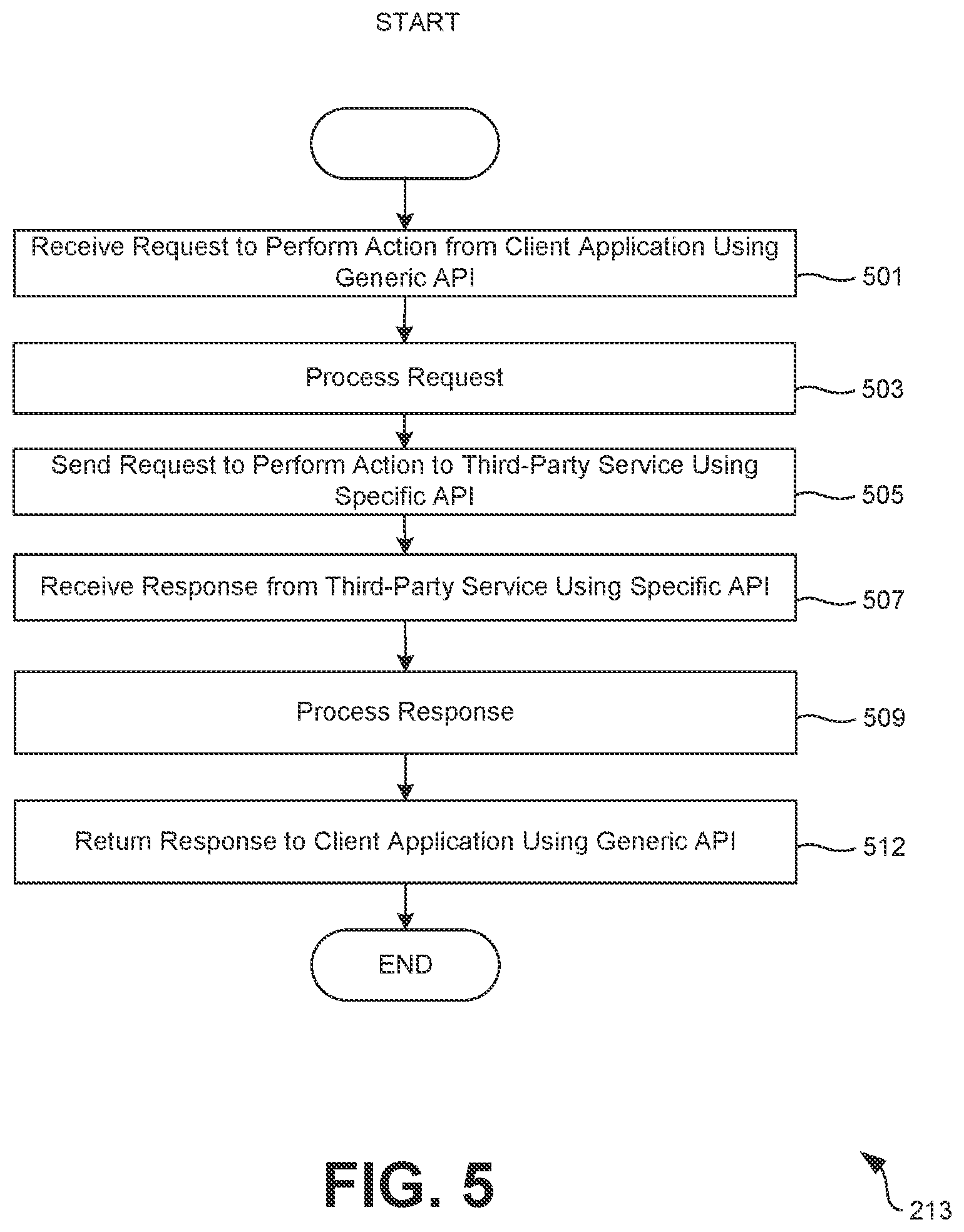 Patent US12367082 Figure 9 – Dynamically integrating a client application with third-party services
