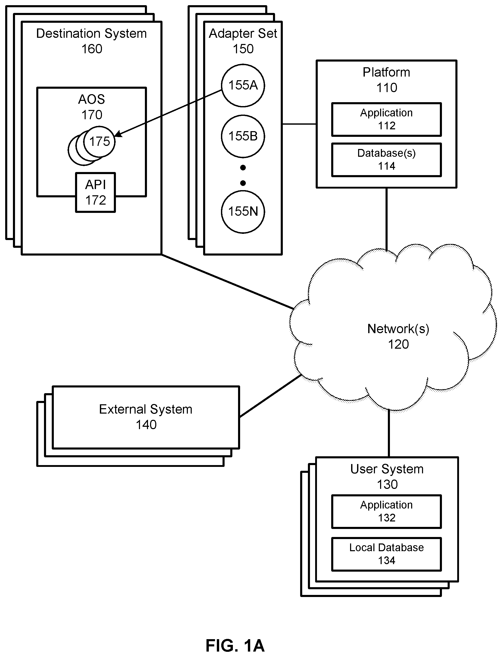 Patent US12367083 Figure 1 – Adapter orchestration as a service
