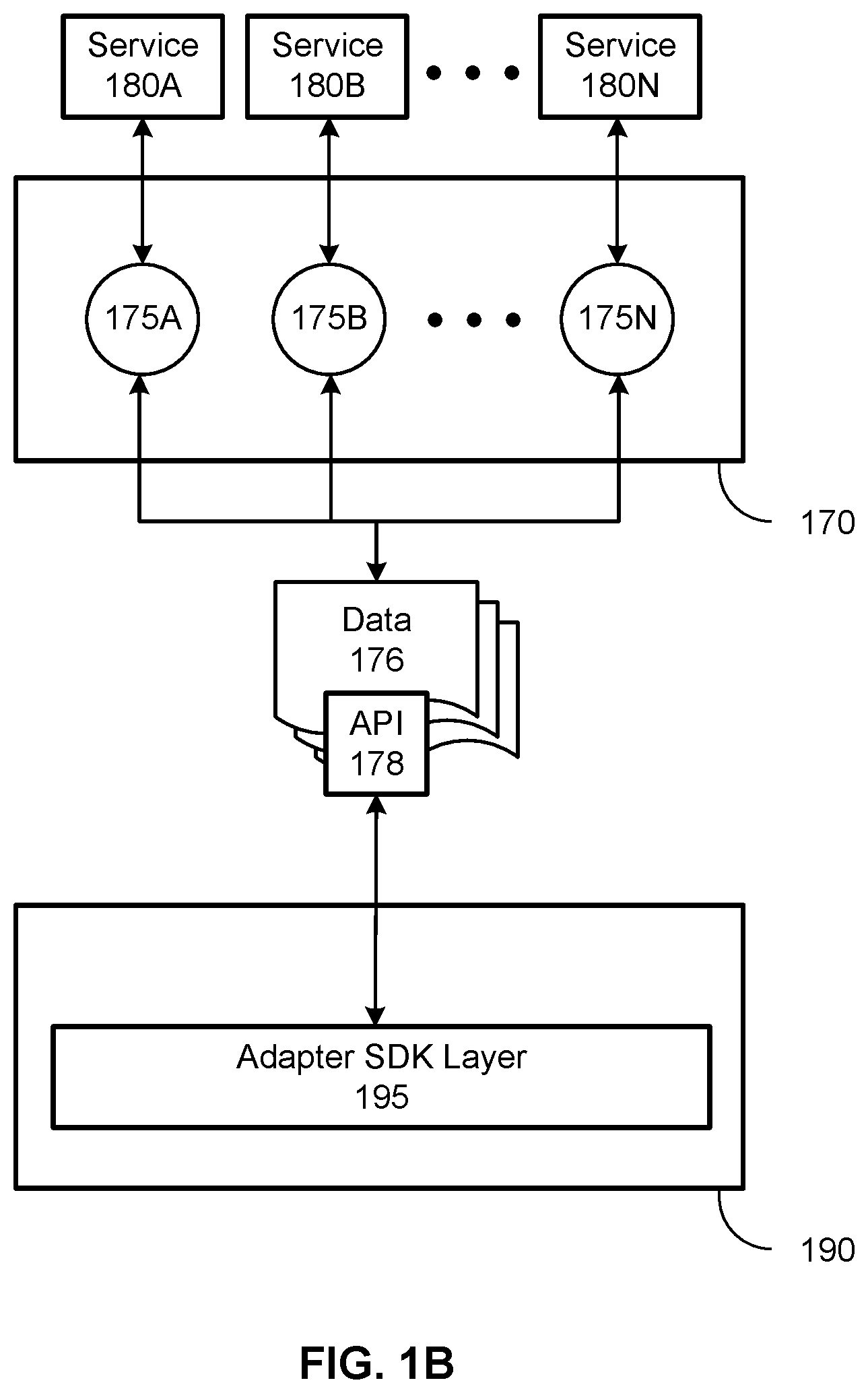 Patent US12367083 Figure 2 – Adapter orchestration as a service