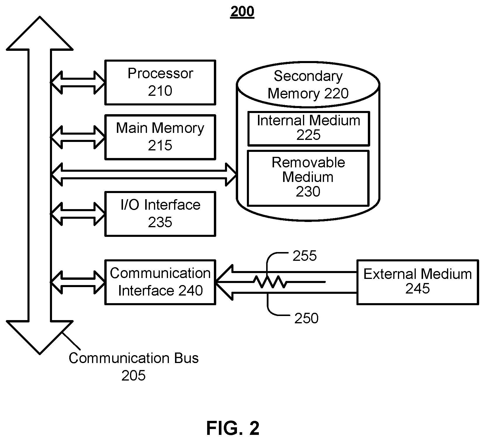 Patent US12367083 Figure 3 – Adapter orchestration as a service