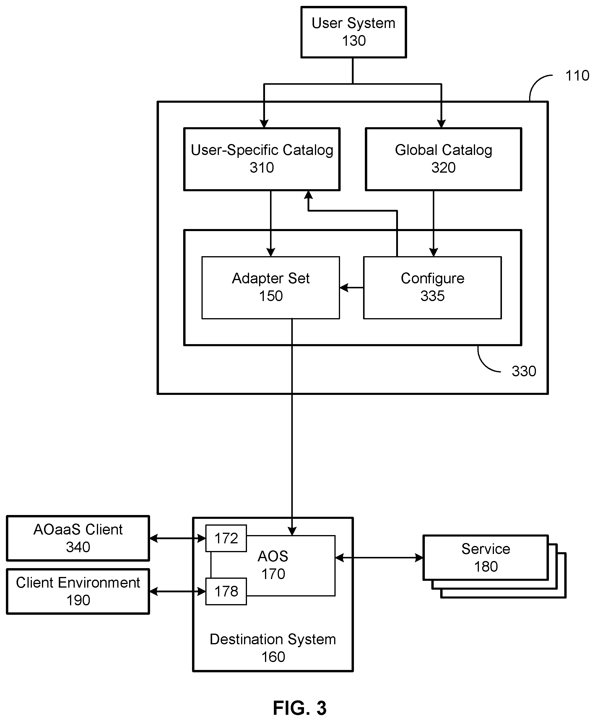 Patent US12367083 Figure 4 – Adapter orchestration as a service