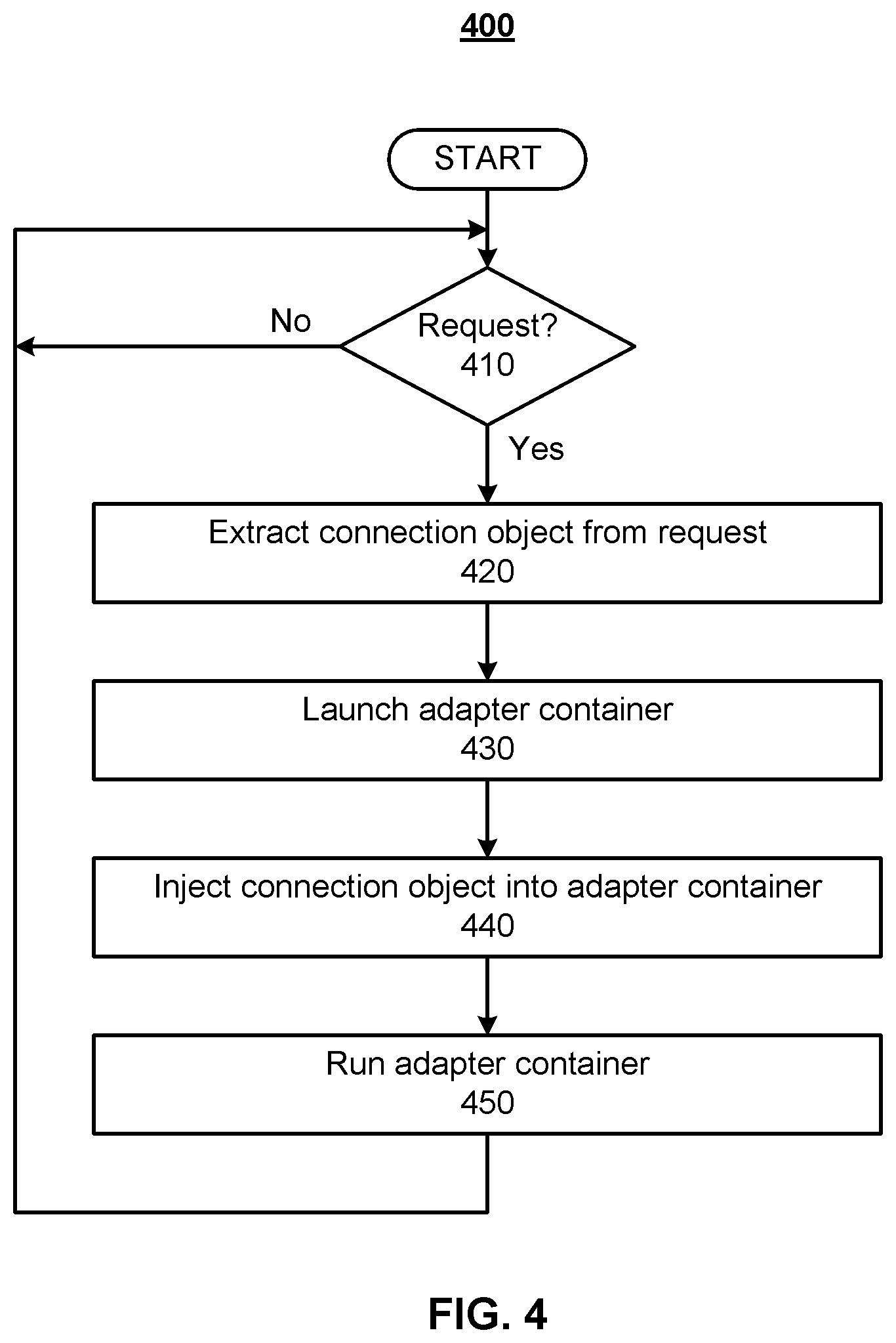 Patent US12367083 Figure 5 – Adapter orchestration as a service