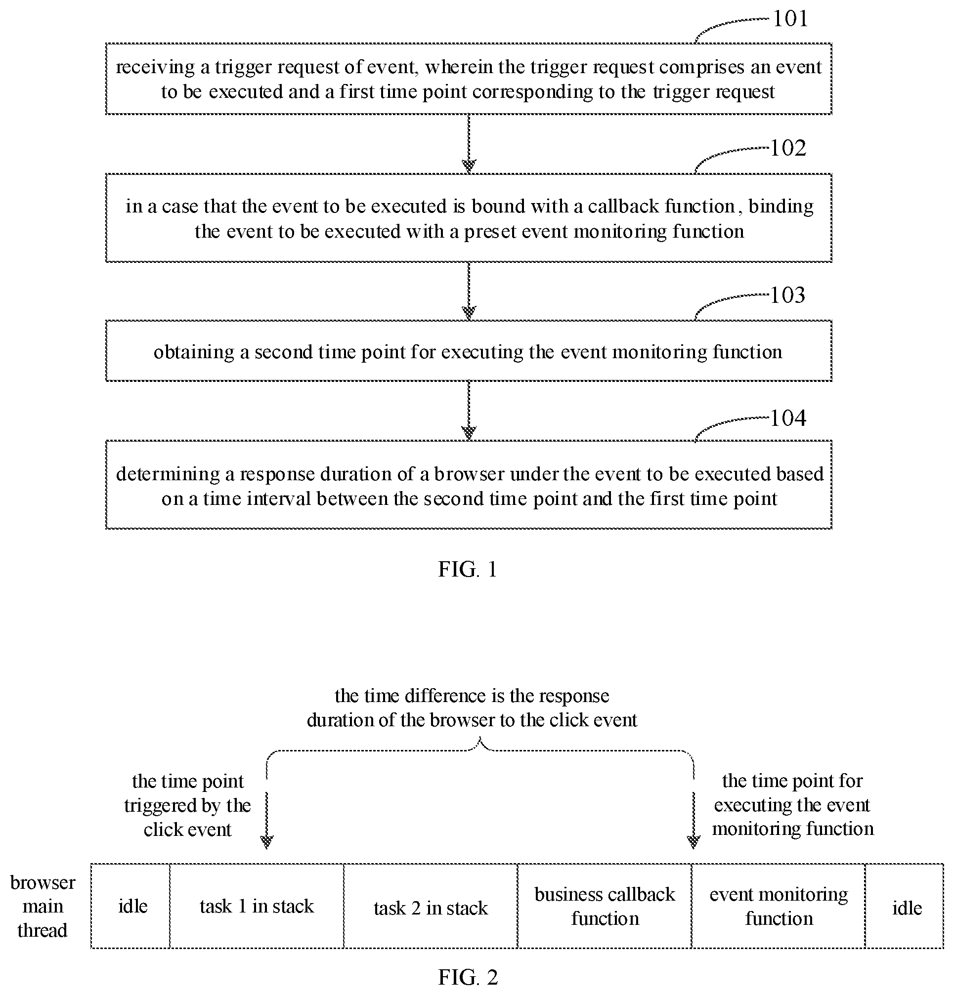 Patent US12367084 Figure 1 – Method for obtaining browser running data, electronic device, and storage medium