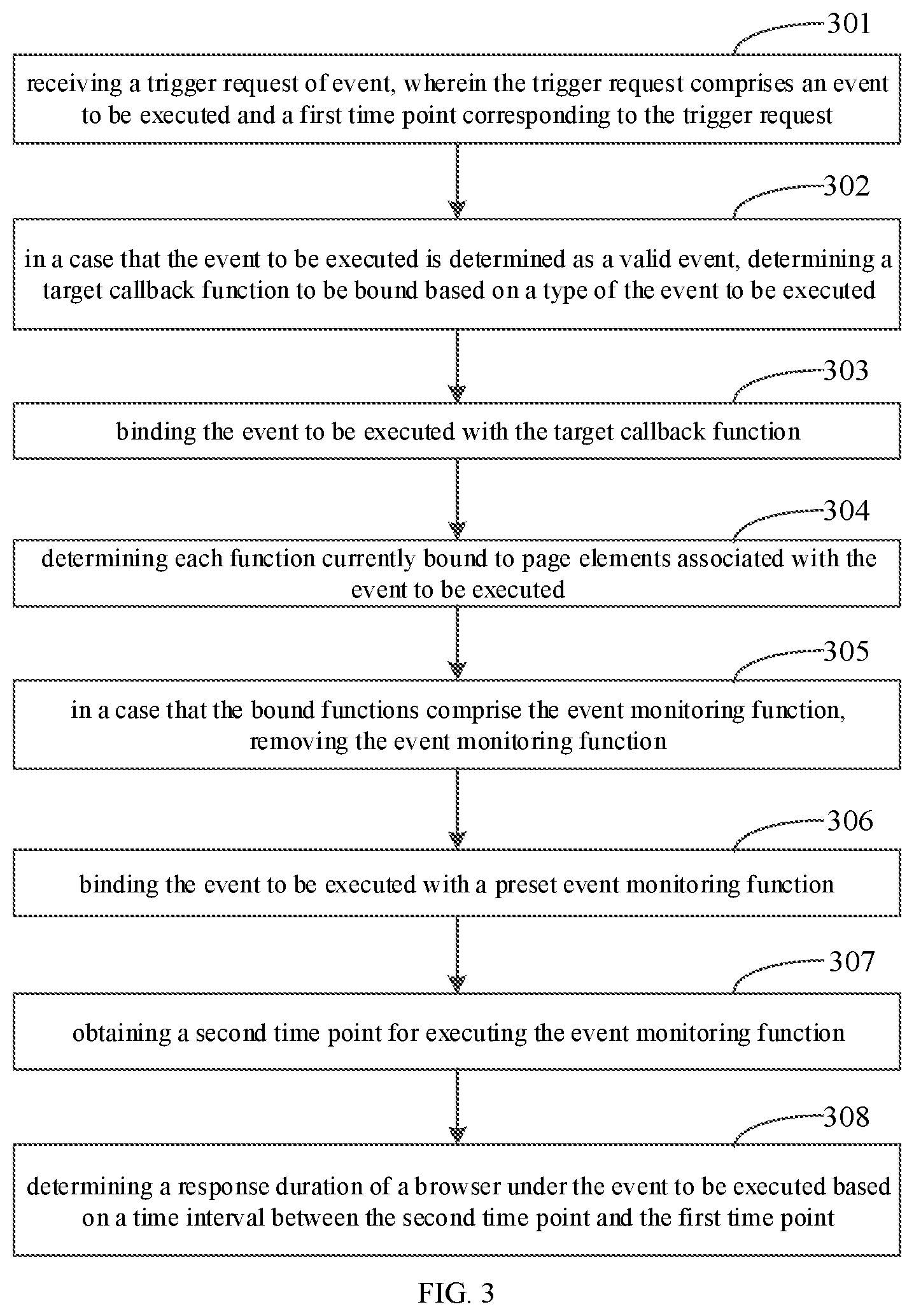 Patent US12367084 Figure 2 – Method for obtaining browser running data, electronic device, and storage medium