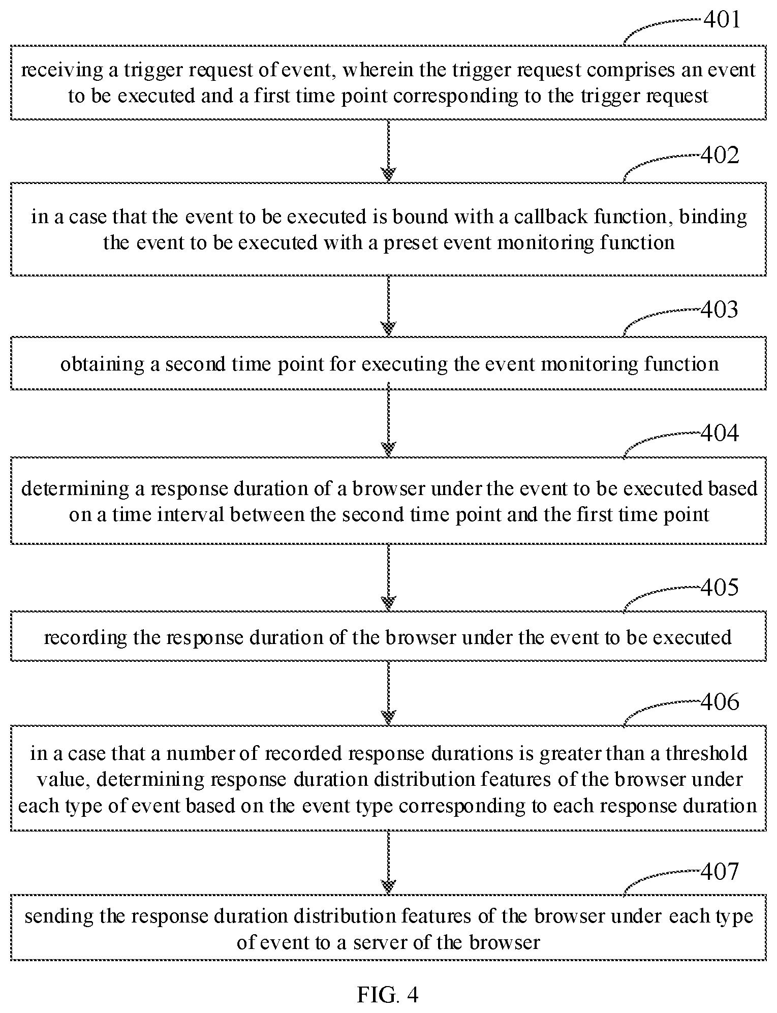 Patent US12367084 Figure 3 – Method for obtaining browser running data, electronic device, and storage medium