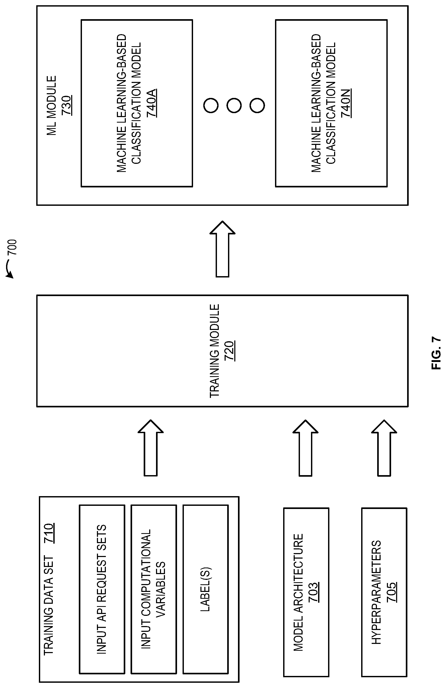 Patent US12367085 Figure 7 – Machine learning methods and systems for application program interface management