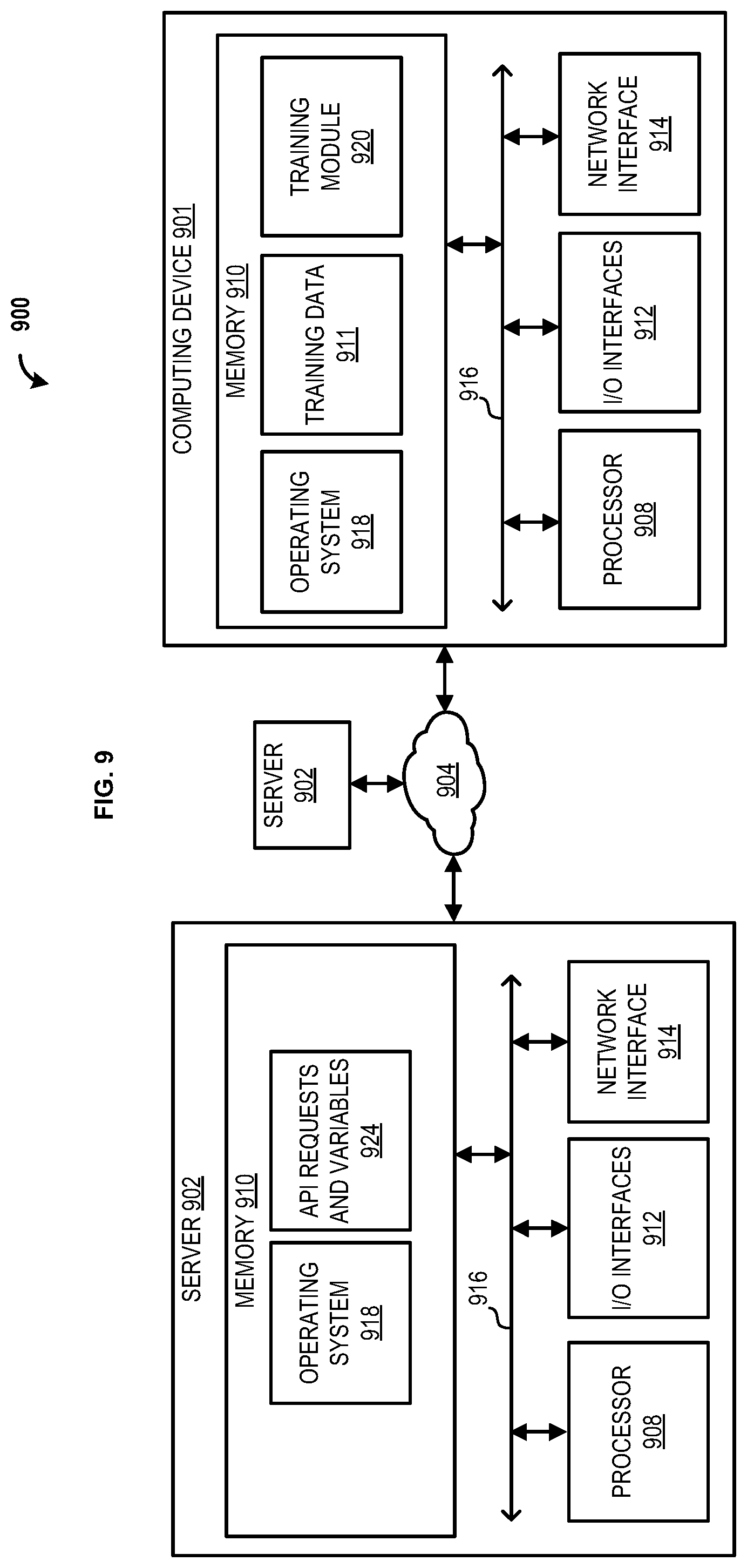 Patent US12367085 Figure 9 – Machine learning methods and systems for application program interface management