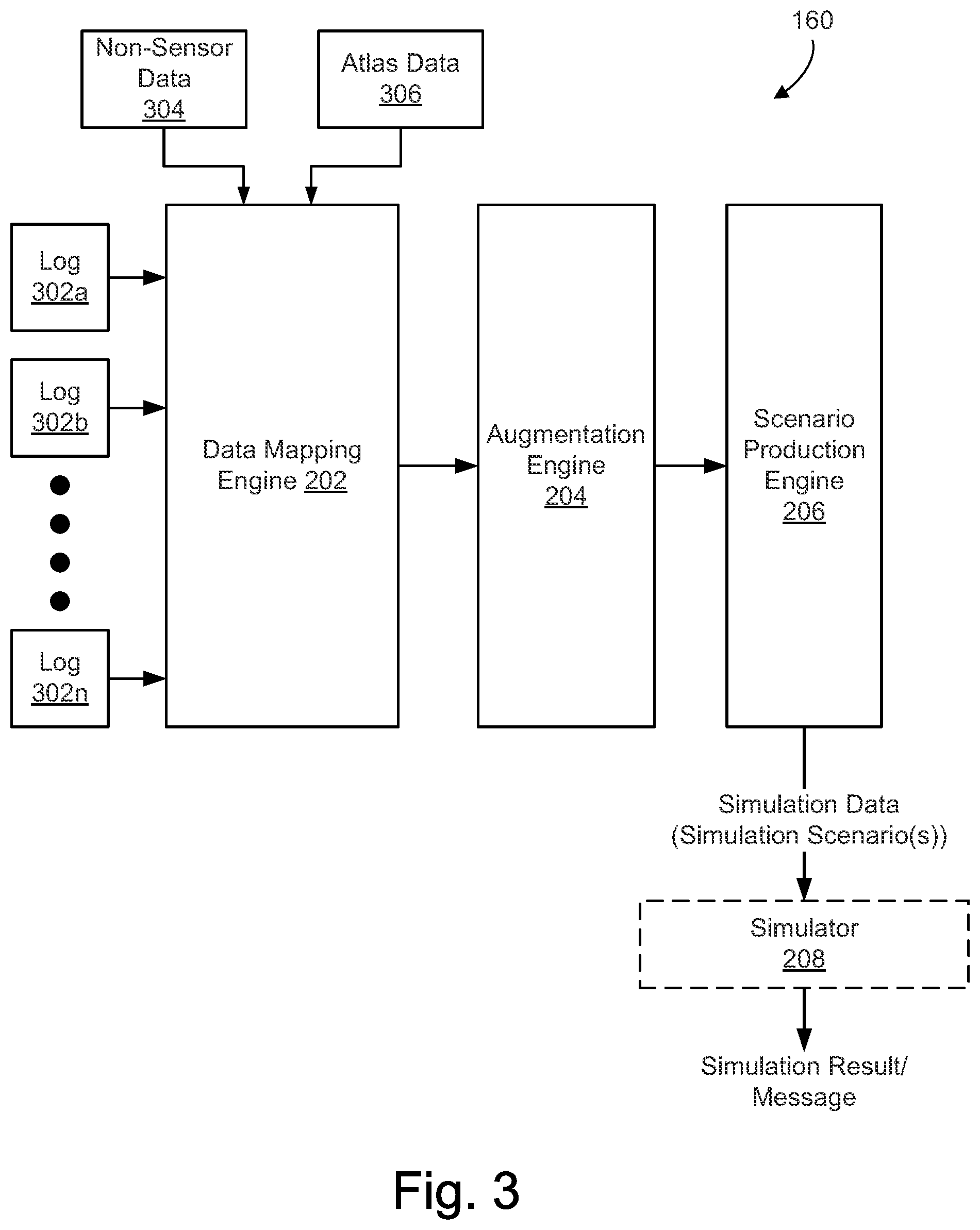 Patent US12367086 Figure 3 – Generating autonomous vehicle simulation data from logged data