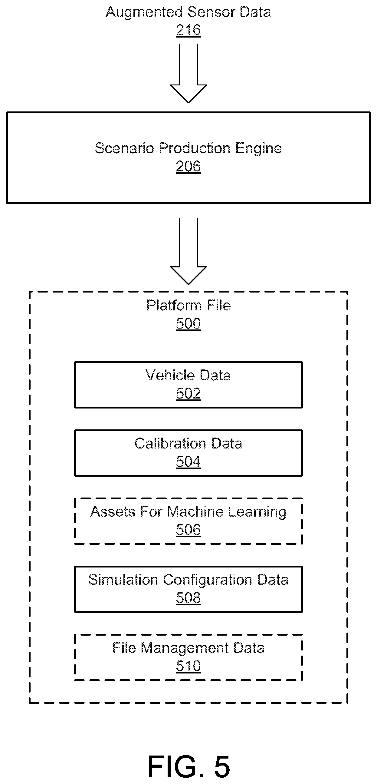 Patent US12367086 Figure 5 – Generating autonomous vehicle simulation data from logged data