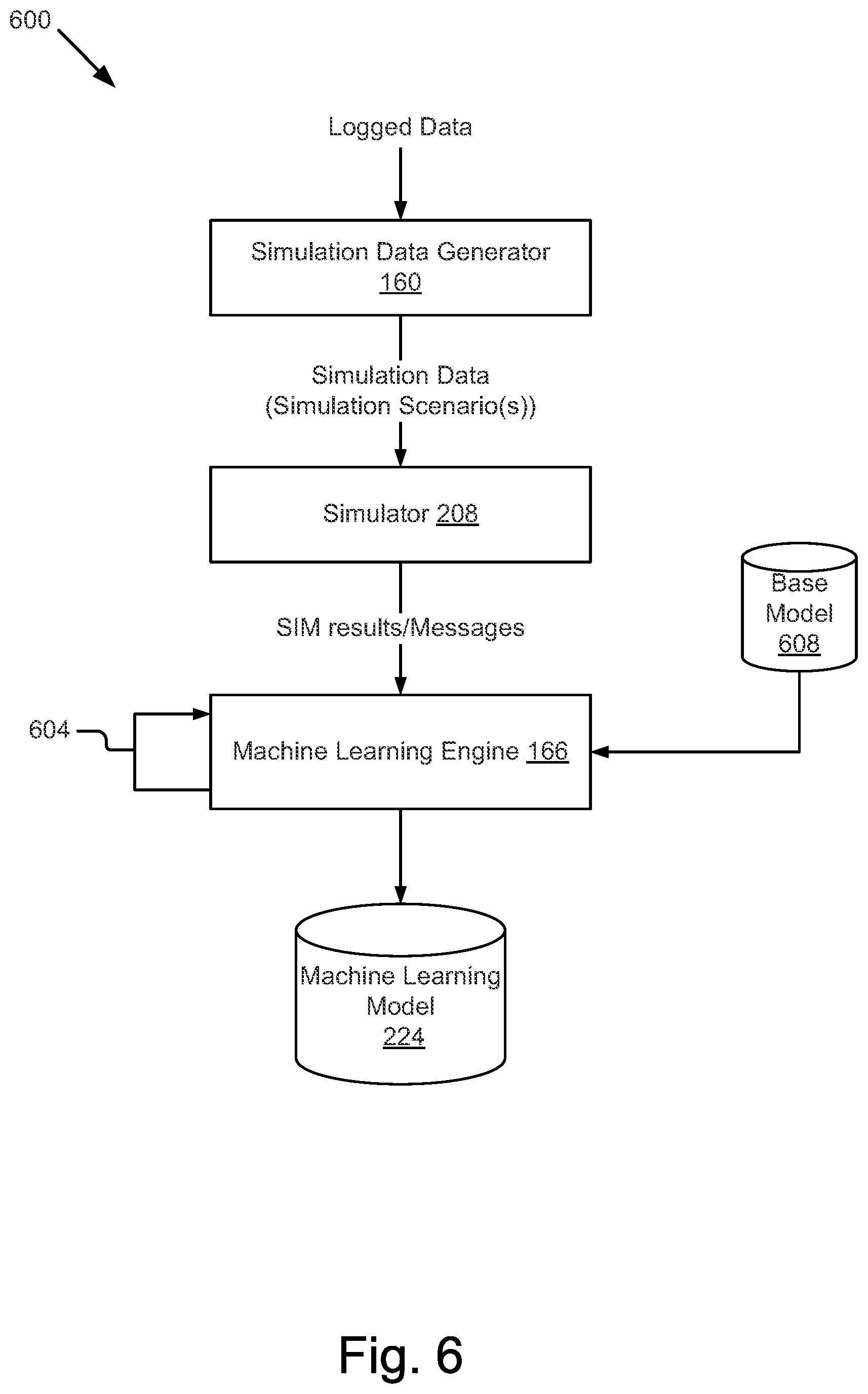 Patent US12367086 Figure 6 – Generating autonomous vehicle simulation data from logged data
