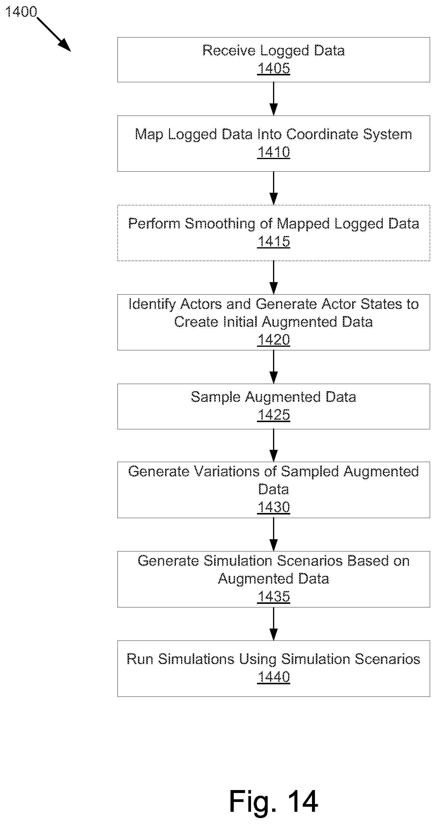 Patent US12367086 Figure 19 – Generating autonomous vehicle simulation data from logged data