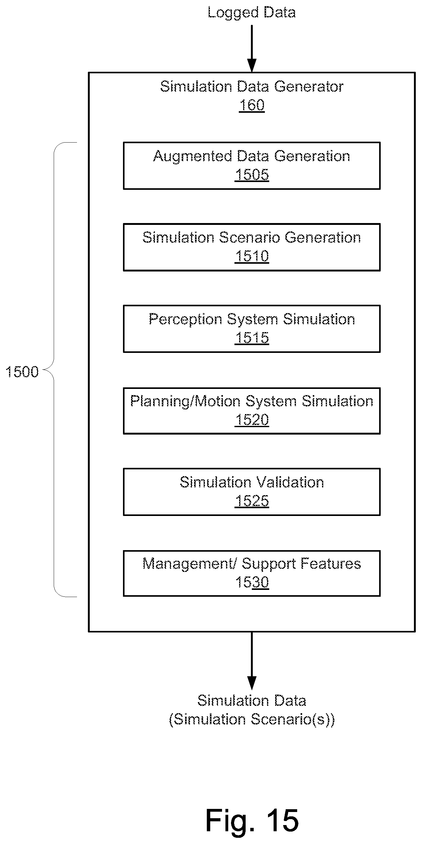 Patent US12367086 Figure 20 – Generating autonomous vehicle simulation data from logged data