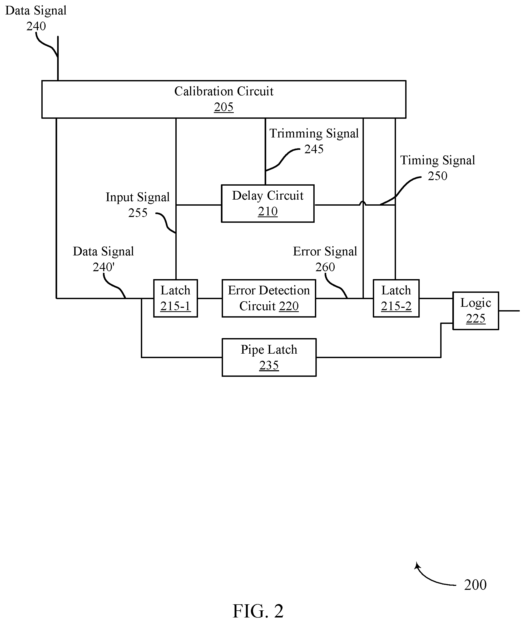 Patent US12367087 Figure 2 – Auto-calibration of error detection signals