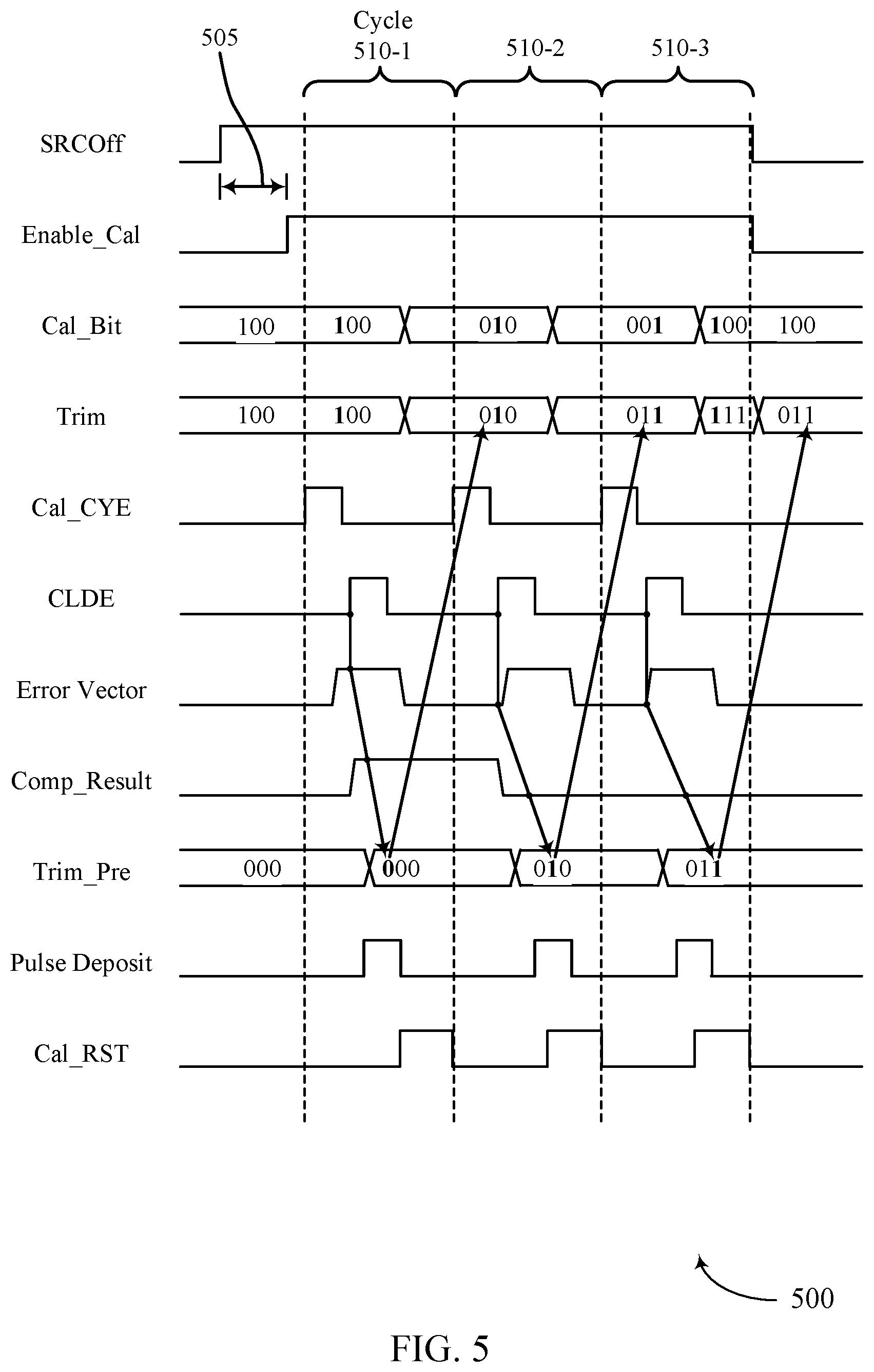 Patent US12367087 Figure 5 – Auto-calibration of error detection signals