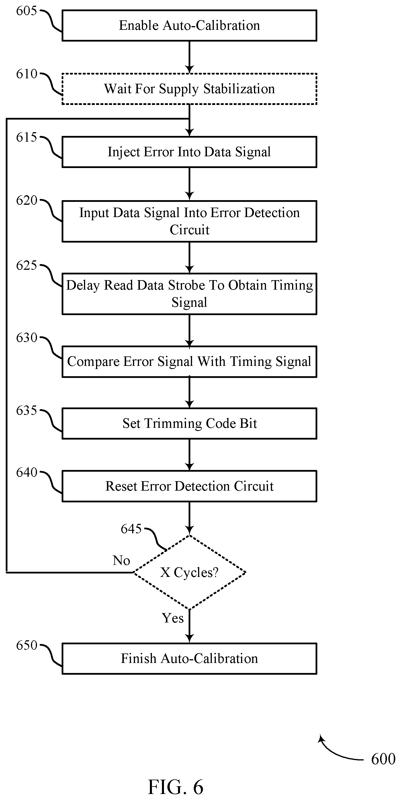 Patent US12367087 Figure 6 – Auto-calibration of error detection signals