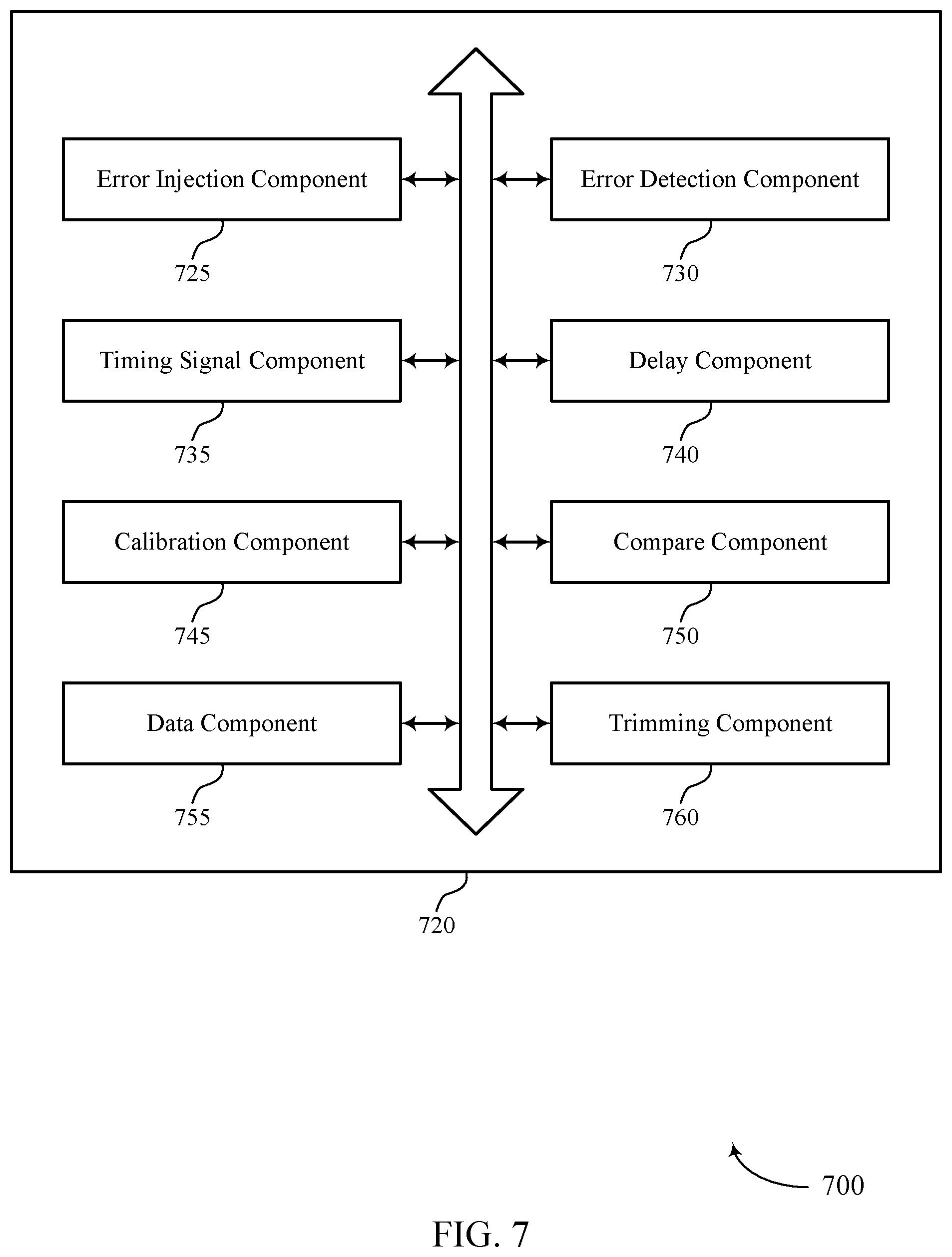Patent US12367087 Figure 7 – Auto-calibration of error detection signals