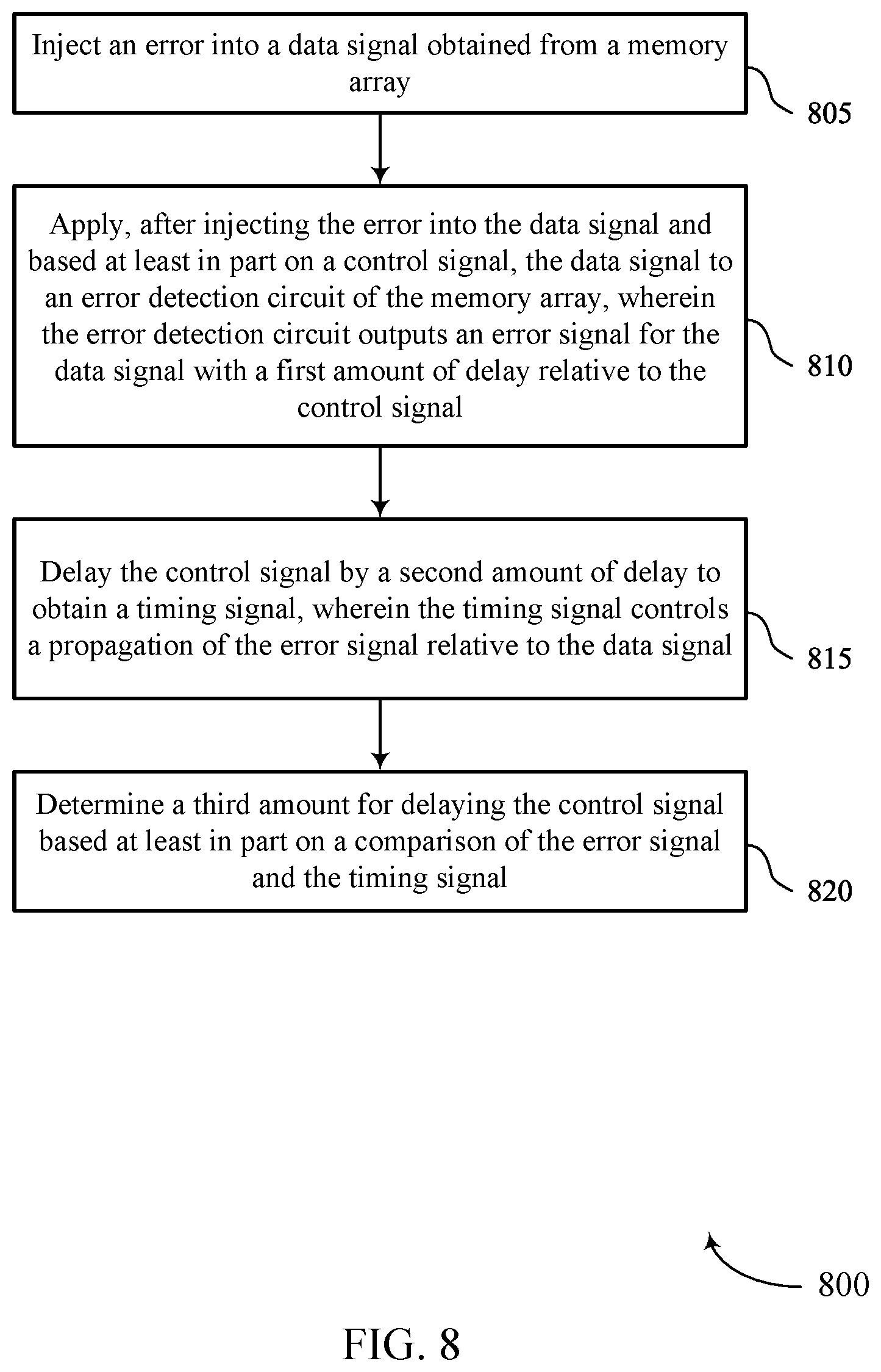 Patent US12367087 Figure 8 – Auto-calibration of error detection signals