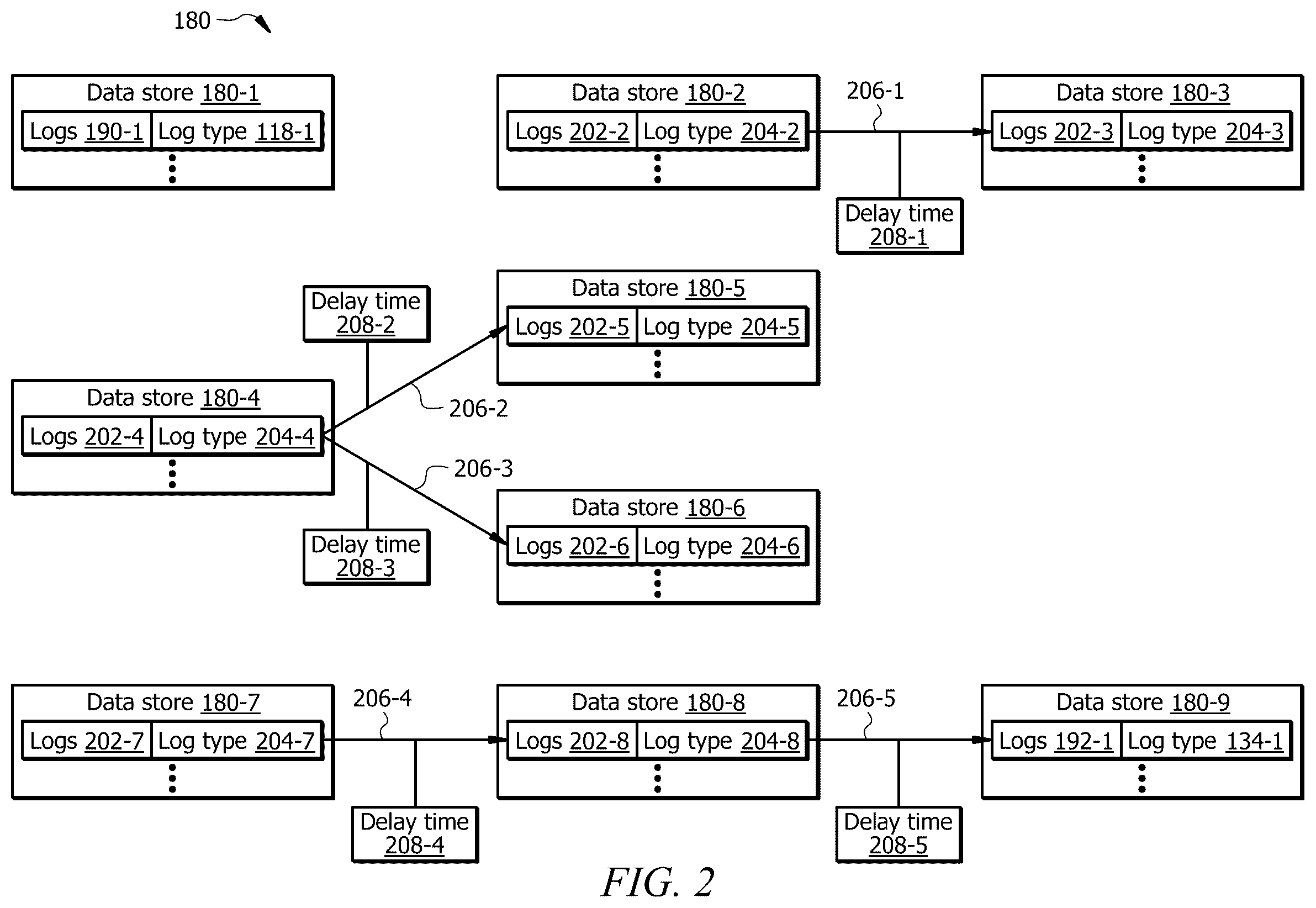 Patent US12367088 Figure 2 – System and method for automated data pipeline degradation detection
