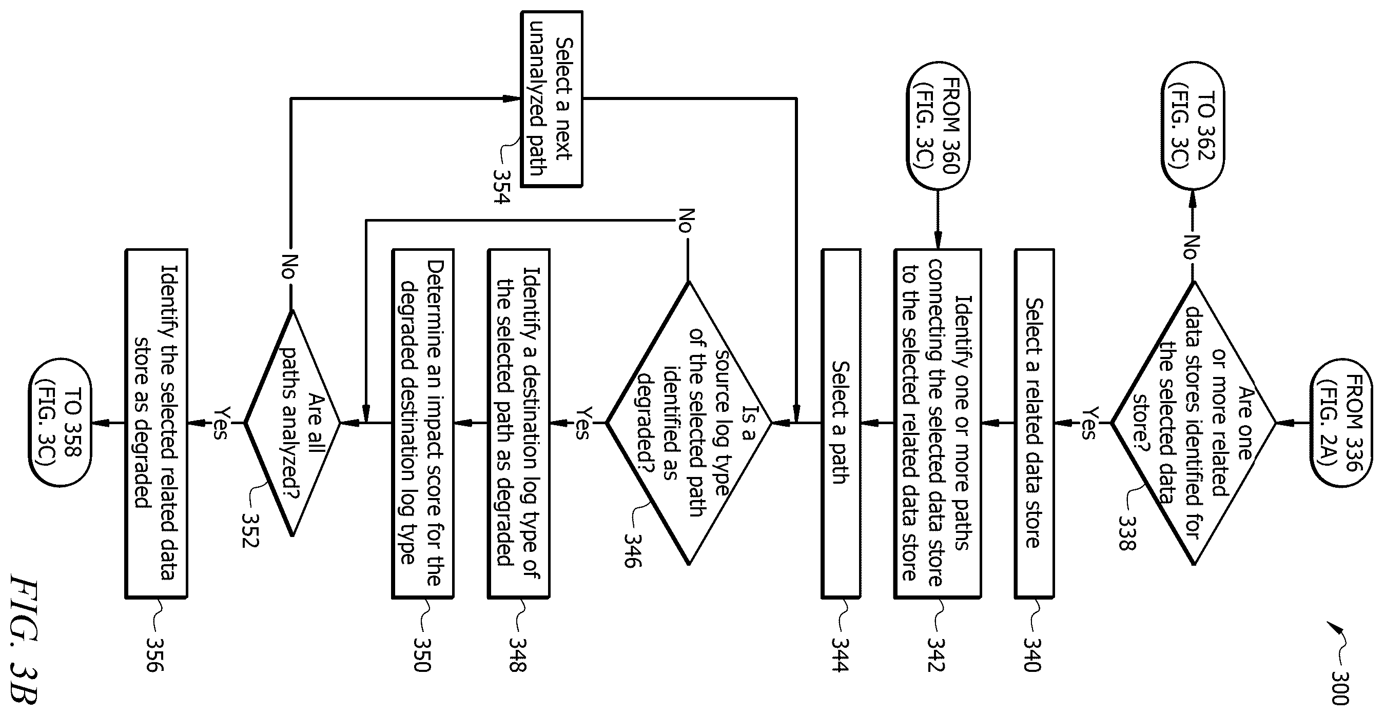 Patent US12367088 Figure 4 – System and method for automated data pipeline degradation detection