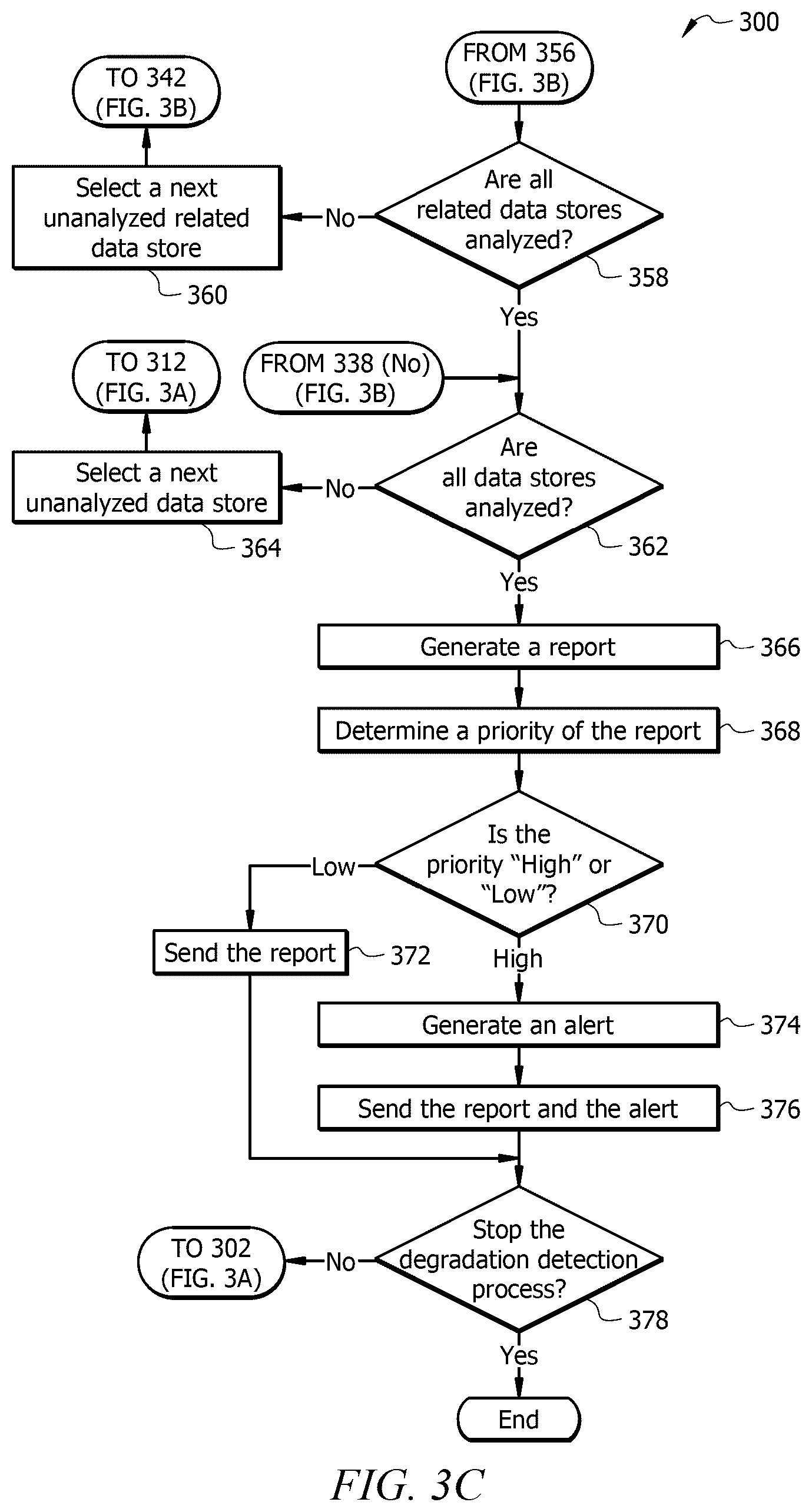 Patent US12367088 Figure 5 – System and method for automated data pipeline degradation detection