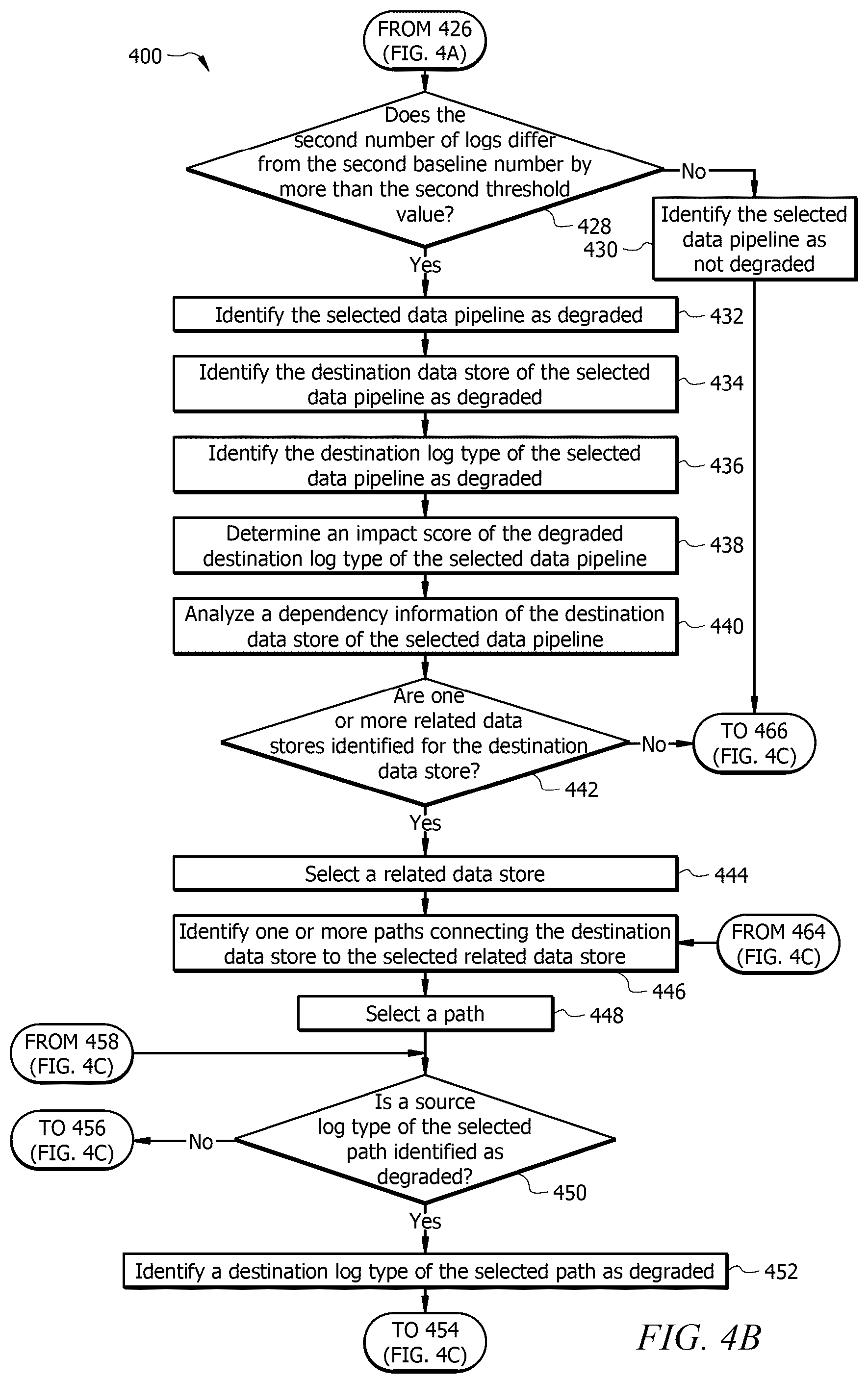 Patent US12367088 Figure 7 – System and method for automated data pipeline degradation detection