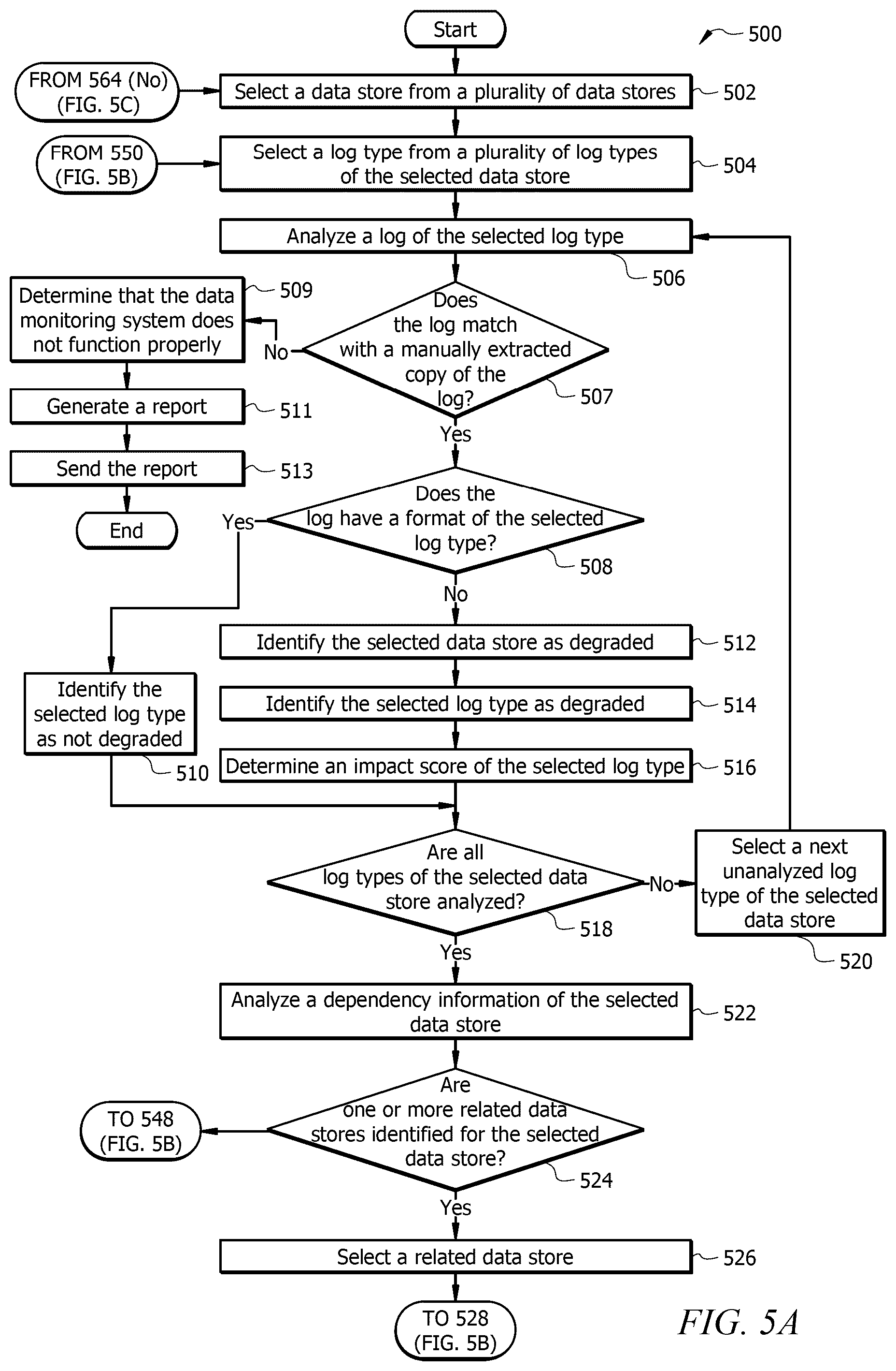 Patent US12367088 Figure 9 – System and method for automated data pipeline degradation detection
