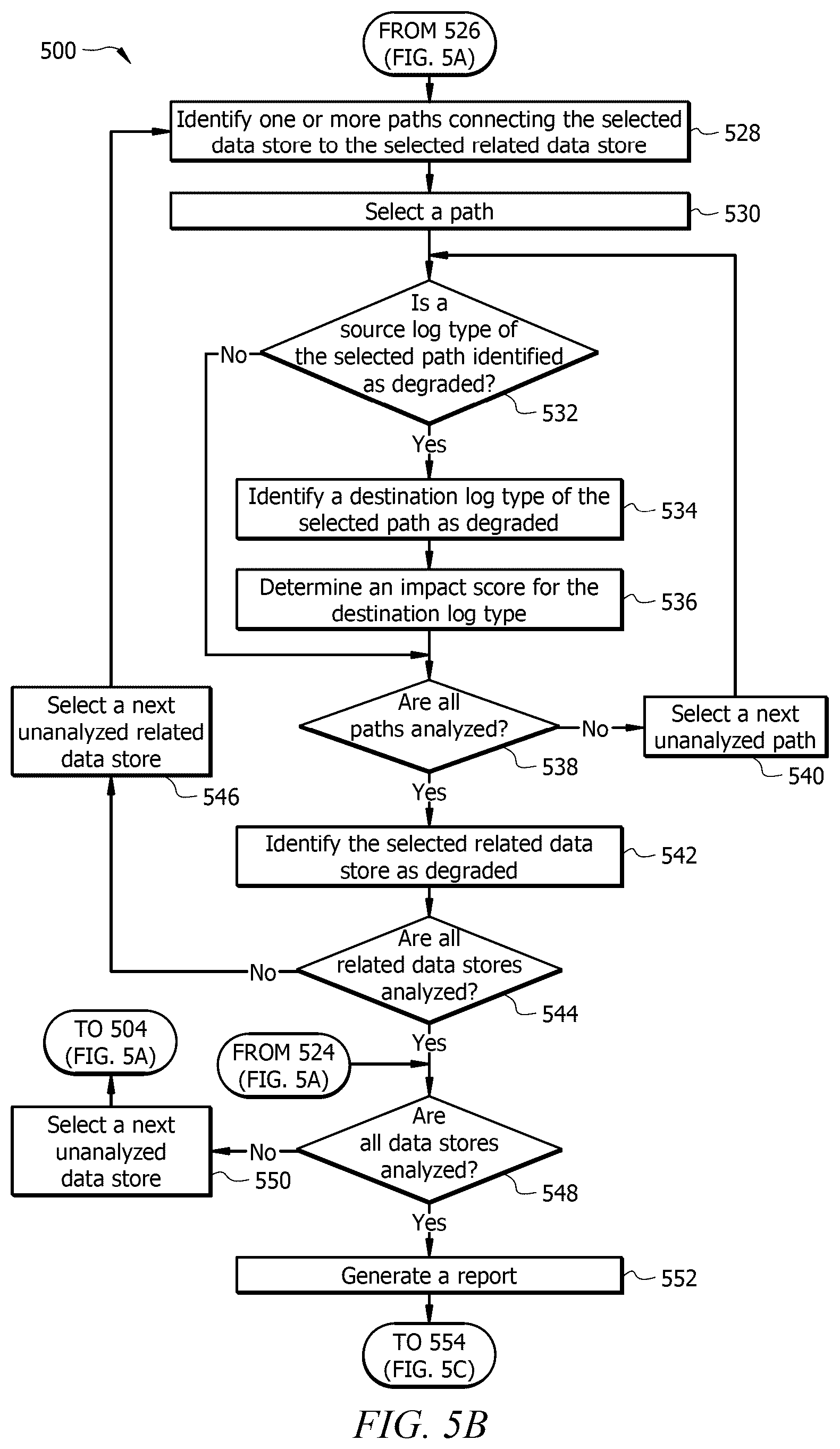 Patent US12367088 Figure 10 – System and method for automated data pipeline degradation detection
