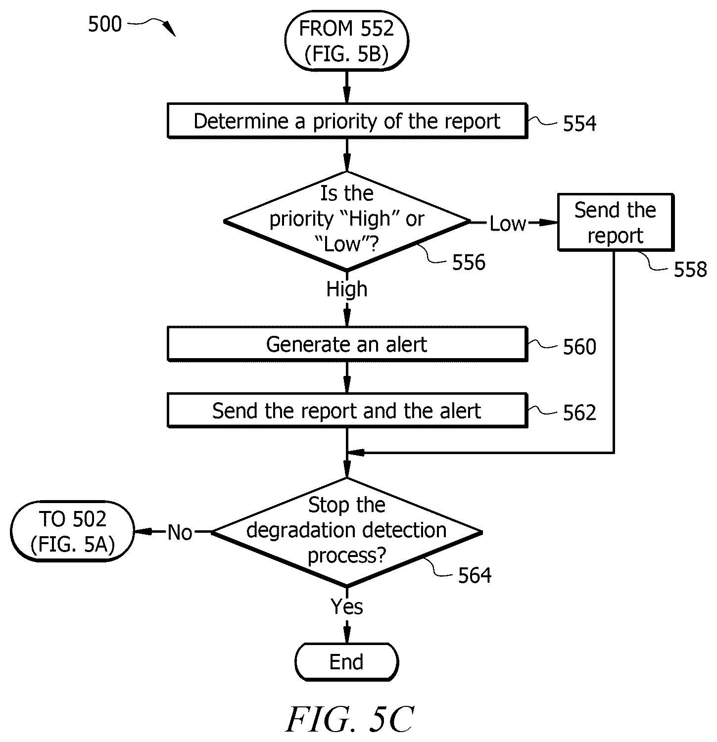 Patent US12367088 Figure 11 – System and method for automated data pipeline degradation detection