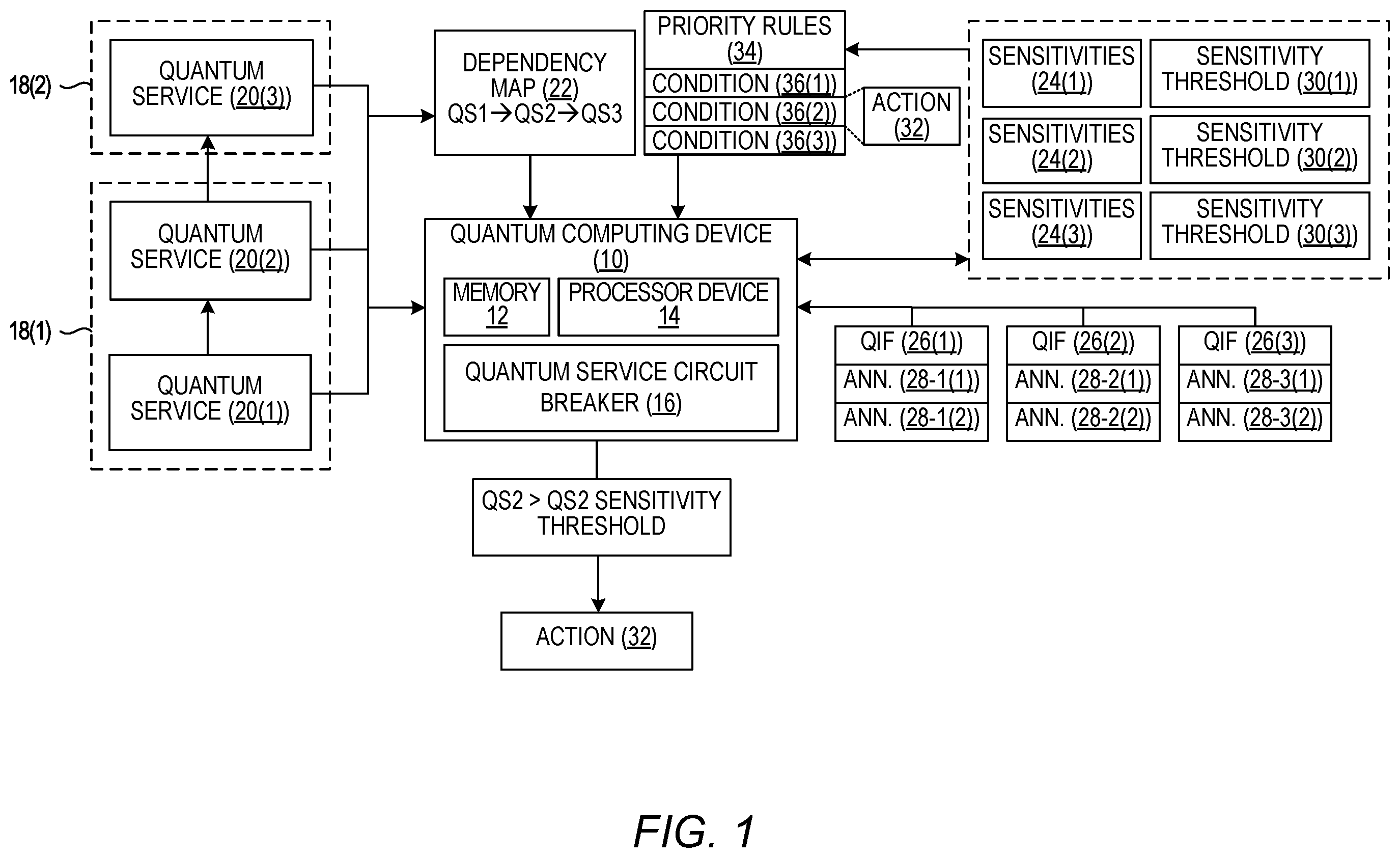 Patent US12367089 Figure 1 – Quantum service circuit breaker